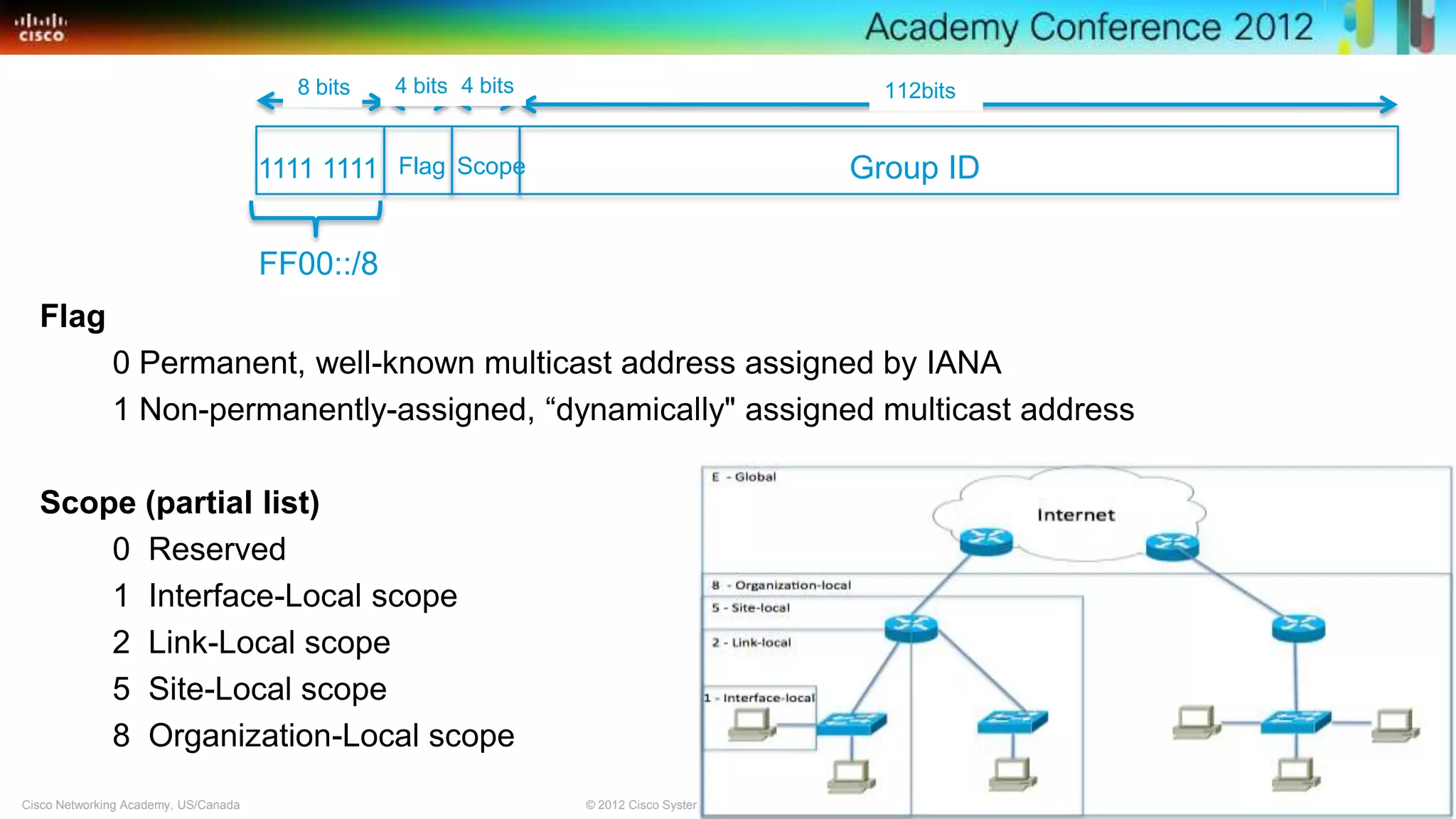 61© 2012 Cisco Systems, Inc. All rights reserved. Cisco confidential.Cisco Networking Academy, US/Canada
Group IDFlag1111 1111
FF00::/8
8 bits 112bits4 bits 4 bits
Scope
Flag
0 Permanent, well-known multicast address assigned by IANA
1 Non-permanently-assigned, ―dynamically" assigned multicast address
Scope (partial list)
0 Reserved
1 Interface-Local scope
2 Link-Local scope
5 Site-Local scope
8 Organization-Local scope
 
