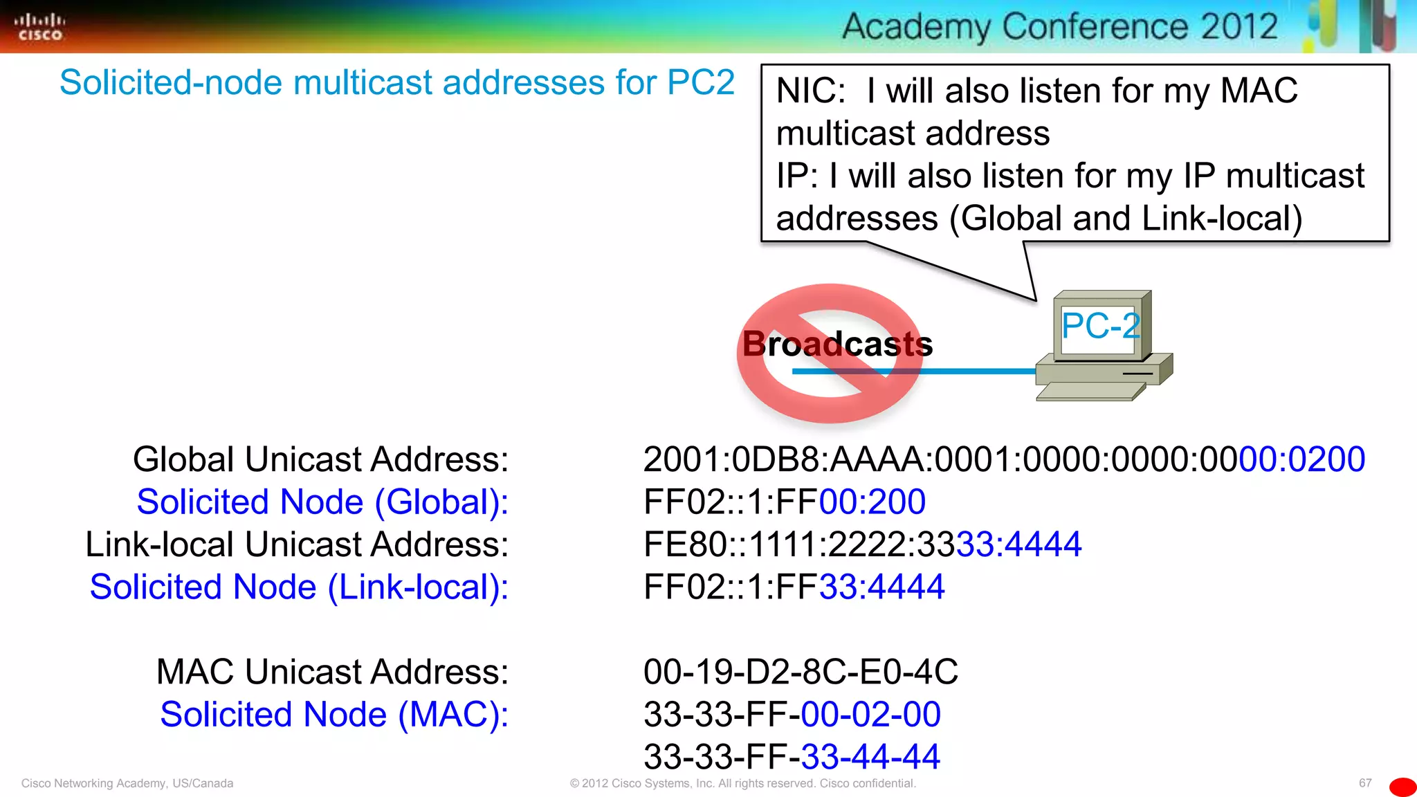 67© 2012 Cisco Systems, Inc. All rights reserved. Cisco confidential.Cisco Networking Academy, US/Canada
Solicited-node multicast addresses for PC2 NIC: I will also listen for my MAC
multicast address
IP: I will also listen for my IP multicast
addresses (Global and Link-local)
Global Unicast Address:
Solicited Node (Global):
Link-local Unicast Address:
Solicited Node (Link-local):
MAC Unicast Address:
Solicited Node (MAC):
2001:0DB8:AAAA:0001:0000:0000:0000:0200
FF02::1:FF00:200
FE80::1111:2222:3333:4444
FF02::1:FF33:4444
00-19-D2-8C-E0-4C
33-33-FF-00-02-00
33-33-FF-33-44-44
PC-2
Broadcasts
 