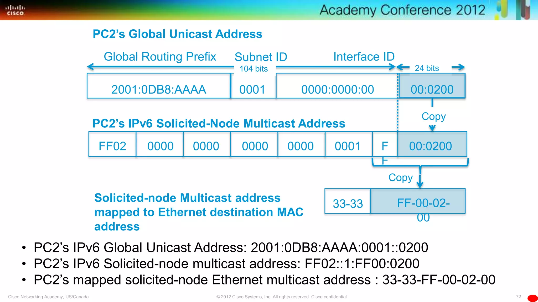 72© 2012 Cisco Systems, Inc. All rights reserved. Cisco confidential.Cisco Networking Academy, US/Canada
Interface ID
FF02 0000 0000 0000 0000 0001 F
F
Global Routing Prefix
104 bits 24 bits
PC2’s Global Unicast Address
PC2’s IPv6 Solicited-Node Multicast Address
Copy
• PC2’s IPv6 Global Unicast Address: 2001:0DB8:AAAA:0001::0200
• PC2’s IPv6 Solicited-node multicast address: FF02::1:FF00:0200
• PC2’s mapped solicited-node Ethernet multicast address : 33-33-FF-00-02-00
Subnet ID
2001:0DB8:AAAA 0001 0000:0000:00 00:0200
00:0200
FF-00-02-
00
Copy
33-33
Solicited-node Multicast address
mapped to Ethernet destination MAC
address
 