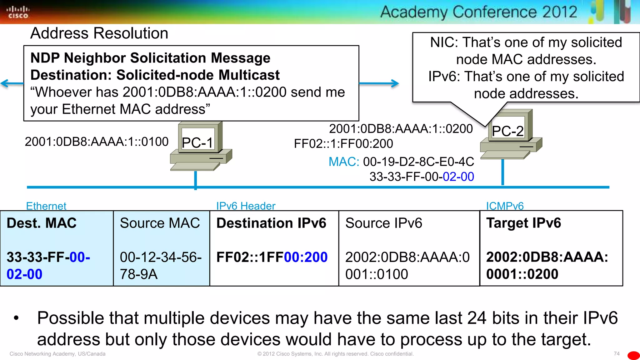 74© 2012 Cisco Systems, Inc. All rights reserved. Cisco confidential.Cisco Networking Academy, US/Canada
PC-1
NDP Neighbor Solicitation Message
Destination: Solicited-node Multicast
―Whoever has 2001:0DB8:AAAA:1::0200 send me
your Ethernet MAC address‖
Address Resolution
PC-22001:0DB8:AAAA:1::0200
FF02::1:FF00:2002001:0DB8:AAAA:1::0100
MAC: 00-19-D2-8C-E0-4C
33-33-FF-00-02-00
NIC: That’s one of my solicited
node MAC addresses.
IPv6: That’s one of my solicited
node addresses.
Source MAC
00-12-34-56-
78-9A
Ethernet ICMPv6
Target IPv6
2002:0DB8:AAAA:
0001::0200
Destination IPv6
FF02::1FF00:200
Source IPv6
2002:0DB8:AAAA:0
001::0100
Dest. MAC
33-33-FF-00-
02-00
IPv6 Header
• Possible that multiple devices may have the same last 24 bits in their IPv6
address but only those devices would have to process up to the target.
 