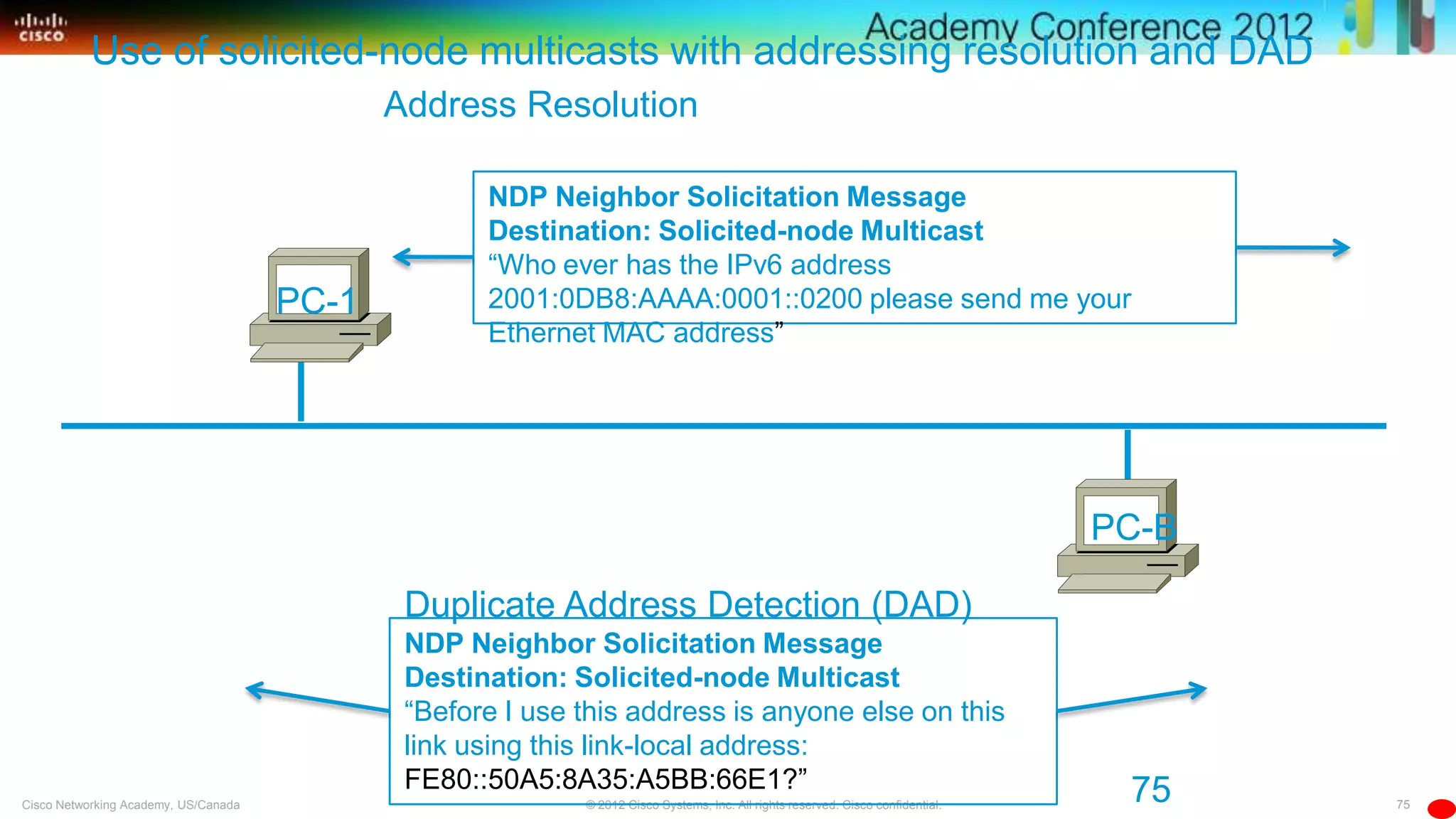 75© 2012 Cisco Systems, Inc. All rights reserved. Cisco confidential.Cisco Networking Academy, US/Canada
Use of solicited-node multicasts with addressing resolution and DAD
PC-B
NDP Neighbor Solicitation Message
Destination: Solicited-node Multicast
―Before I use this address is anyone else on this
link using this link-local address:
FE80::50A5:8A35:A5BB:66E1?‖
PC-1
Duplicate Address Detection (DAD)
NDP Neighbor Solicitation Message
Destination: Solicited-node Multicast
―Who ever has the IPv6 address
2001:0DB8:AAAA:0001::0200 please send me your
Ethernet MAC address‖
Address Resolution
75
 