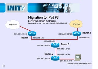 IPv6 Best Practice