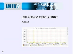 IPv6 Best Practice