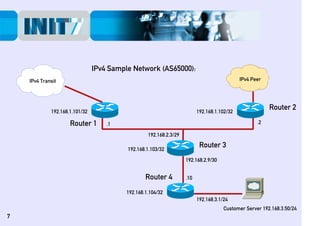 IPv6 Best Practice