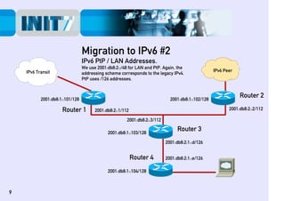 IPv6 Best Practice