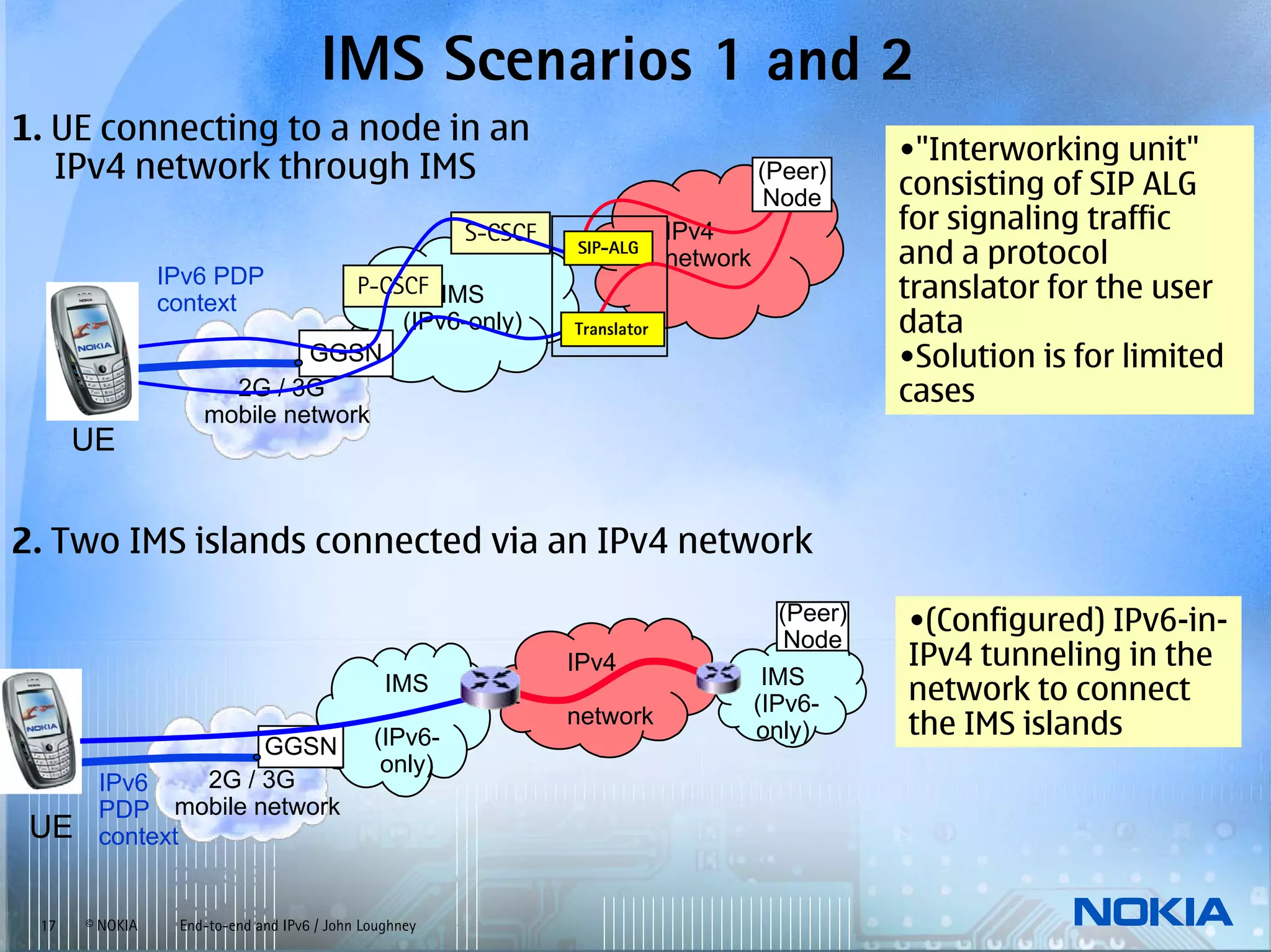 IMS Scenarios 1 and 2
1. UE connecting to a node in an
                                                                                                  •"Interworking unit"
   IPv4 network through IMS                                                            (Peer)
                                                                                                  consisting of SIP ALG
                                                                                        Node
                                                       S-CSCF                IPv4                 for signaling traffic
                                                                SIP-ALG
                                                                             network              and a protocol
                IPv6 PDP
                context
                                 P-CSCF IMS                                                       translator for the user
                                     (IPv6-only)                Translator                        data
                             GGSN                                                                 •Solution is for limited
                      2G / 3G                                                                     cases
                    mobile network
      UE


2. Two IMS islands connected via an IPv4 network
                                                                                         (Peer)   •(Configured) IPv6-in-
                                                                                          Node
                                                                IPv4                              IPv4 tunneling in the
                                                                                        IMS
                                               IMS
                                                                                       (IPv6-     network to connect
                                             (IPv6-
                                                                network
                                                                                       only)      the IMS islands
                    GGSN
                                              only)
       IPv6    2G / 3G
       PDP mobile network
 UE    context


 17   © NOKIA    End-to-end and IPv6 / John Loughney
 