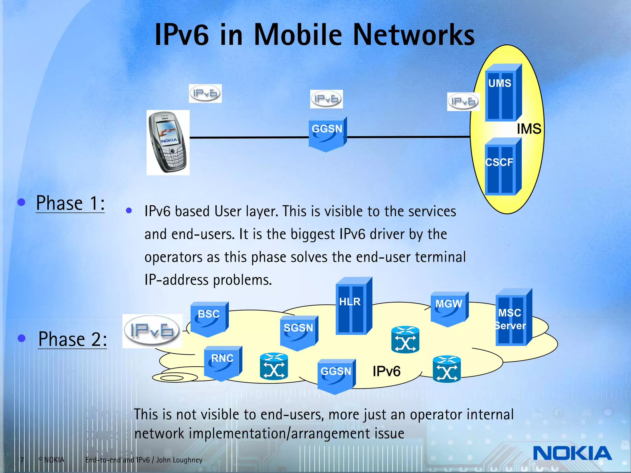IPv6 in Mobile Networks
                                                                                       UMS



                                                             GGSN                              IMS

                                                                                       CSCF



• Phase 1:               • IPv6 based User layer. This is visible to the services
                           and end-users. It is the biggest IPv6 driver by the
                           operators as this phase solves the end-user terminal
                           IP-address problems.
                                                                   HLR          MGW
                                               BSC                                       MSC
                                                          SGSN                          Server
• Phase 2:
                                                    RNC
                                                                 GGSN    IPv6


                            This is not visible to end-users, more just an operator internal
                            network implementation/arrangement issue
7   © NOKIA   End-to-end and IPv6 / John Loughney
 