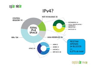 IPv4?




        RESTAM
        APENAS
        24 BLOCOS
        ==
        9,37% do total!
 