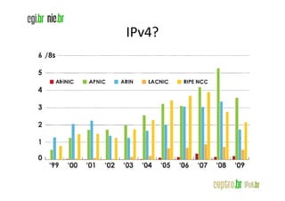 IPv4?
 