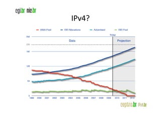IPv4?
 