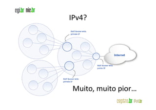 IPv4?




Muito, muito pior…
 