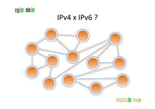 IPv4 x IPv6 ?
 