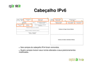 Cabeçalho IPv6
             1                   2                1

                                                      2        3     4

   4         3




 Seis campos do cabeçalho IPv4 foram removidos.
 Quatro campos tiveram seus nomes alterados e seus posicionamentos
modificados.
 