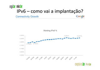 IPv6 – como vai a implantação?
 
