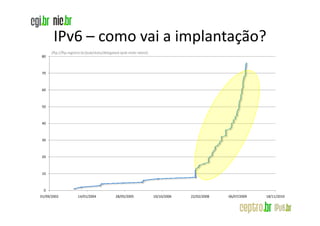 IPv6 – como vai a implantação?
      (ftp://ftp.registro.br/pub/stats/delegated-ipv6-nicbr-latest)
80



70



60



50



40



30



20



10



 0
01/09/2002            14/01/2004              28/05/2005              10/10/2006   22/02/2008   06/07/2009   18/11/2010
 