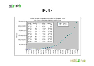 IPv4?
 