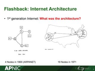 Flashback: Internet Architecture
2
• 1st generation Internet: What was the architecture?
4 Nodes in 1969 (ARPANET) 19 Node...