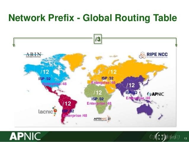 World Address Allocation - APNIC preso by Networks Nurul Islam Roman