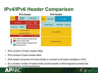 CommunicAsia 2017: IPv6 deployment architecture for IoT | PPTX