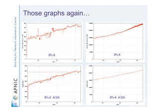12
Those graphs again…
 