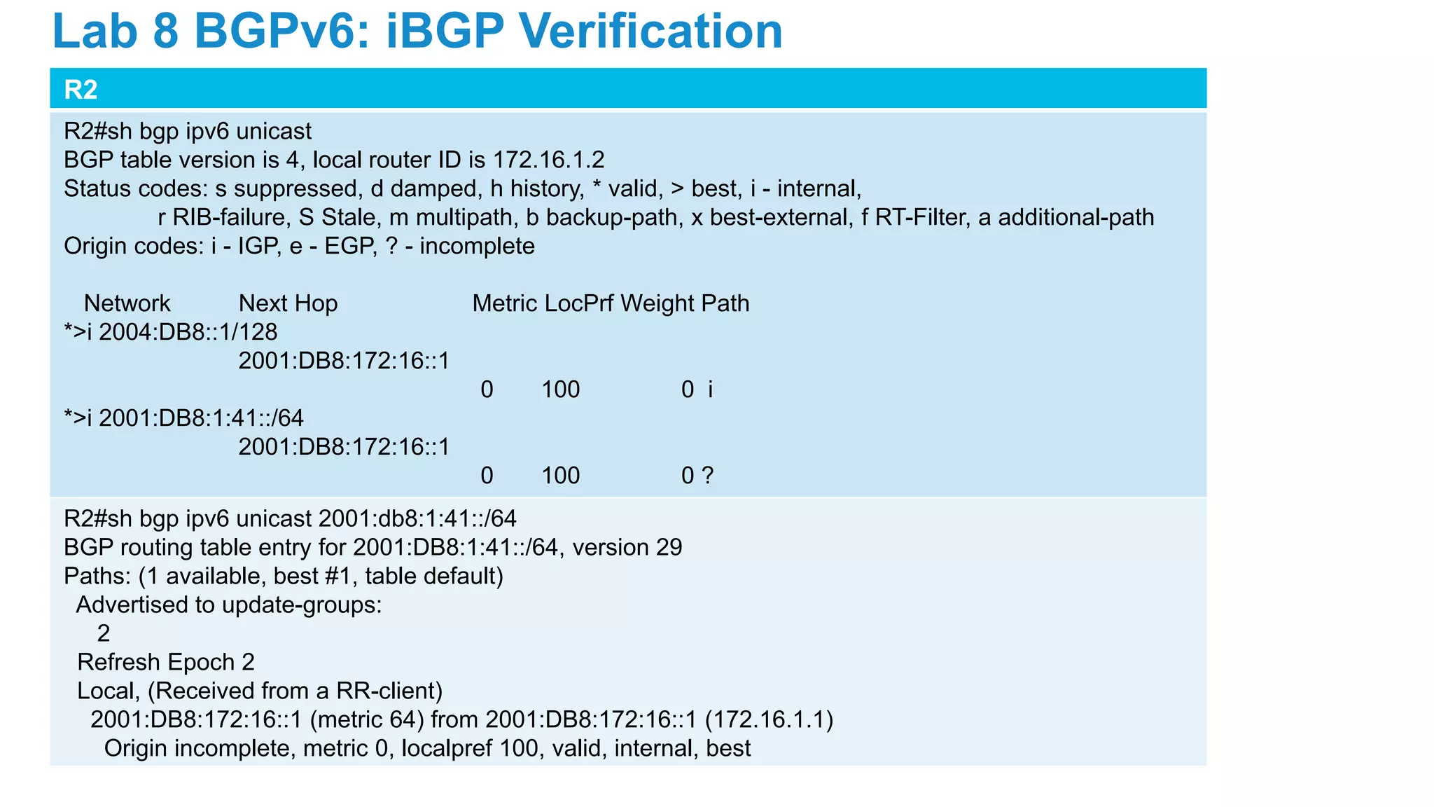 R2
R2#sh bgp ipv6 unicast
BGP table version is 4, local router ID is 172.16.1.2
Status codes: s suppressed, d damped, h history, * valid, > best, i - internal,
r RIB-failure, S Stale, m multipath, b backup-path, x best-external, f RT-Filter, a additional-path
Origin codes: i - IGP, e - EGP, ? - incomplete
Network Next Hop Metric LocPrf Weight Path
*>i 2004:DB8::1/128
2001:DB8:172:16::1
0 100 0 i
*>i 2001:DB8:1:41::/64
2001:DB8:172:16::1
0 100 0 ?
R2#sh bgp ipv6 unicast 2001:db8:1:41::/64
BGP routing table entry for 2001:DB8:1:41::/64, version 29
Paths: (1 available, best #1, table default)
Advertised to update-groups:
2
Refresh Epoch 2
Local, (Received from a RR-client)
2001:DB8:172:16::1 (metric 64) from 2001:DB8:172:16::1 (172.16.1.1)
Origin incomplete, metric 0, localpref 100, valid, internal, best
Lab 8 BGPv6: iBGP Verification
 