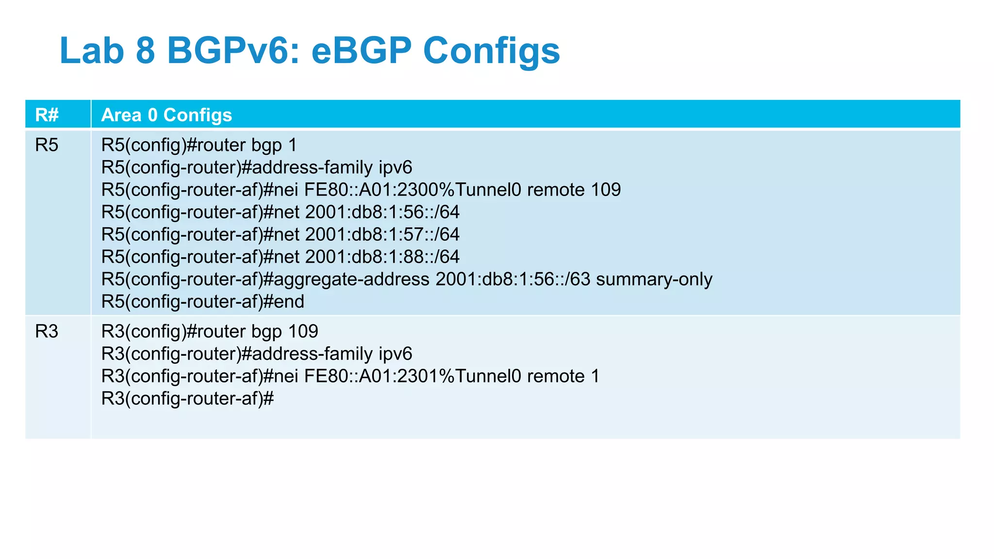 R# Area 0 Configs
R5 R5(config)#router bgp 1
R5(config-router)#address-family ipv6
R5(config-router-af)#nei FE80::A01:2300%Tunnel0 remote 109
R5(config-router-af)#net 2001:db8:1:56::/64
R5(config-router-af)#net 2001:db8:1:57::/64
R5(config-router-af)#net 2001:db8:1:88::/64
R5(config-router-af)#aggregate-address 2001:db8:1:56::/63 summary-only
R5(config-router-af)#end
R3 R3(config)#router bgp 109
R3(config-router)#address-family ipv6
R3(config-router-af)#nei FE80::A01:2301%Tunnel0 remote 1
R3(config-router-af)#
Lab 8 BGPv6: eBGP Configs
 