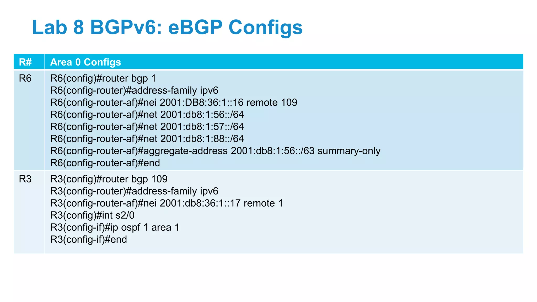 R# Area 0 Configs
R6 R6(config)#router bgp 1
R6(config-router)#address-family ipv6
R6(config-router-af)#nei 2001:DB8:36:1::16 remote 109
R6(config-router-af)#net 2001:db8:1:56::/64
R6(config-router-af)#net 2001:db8:1:57::/64
R6(config-router-af)#net 2001:db8:1:88::/64
R6(config-router-af)#aggregate-address 2001:db8:1:56::/63 summary-only
R6(config-router-af)#end
R3 R3(config)#router bgp 109
R3(config-router)#address-family ipv6
R3(config-router-af)#nei 2001:db8:36:1::17 remote 1
R3(config)#int s2/0
R3(config-if)#ip ospf 1 area 1
R3(config-if)#end
Lab 8 BGPv6: eBGP Configs
 