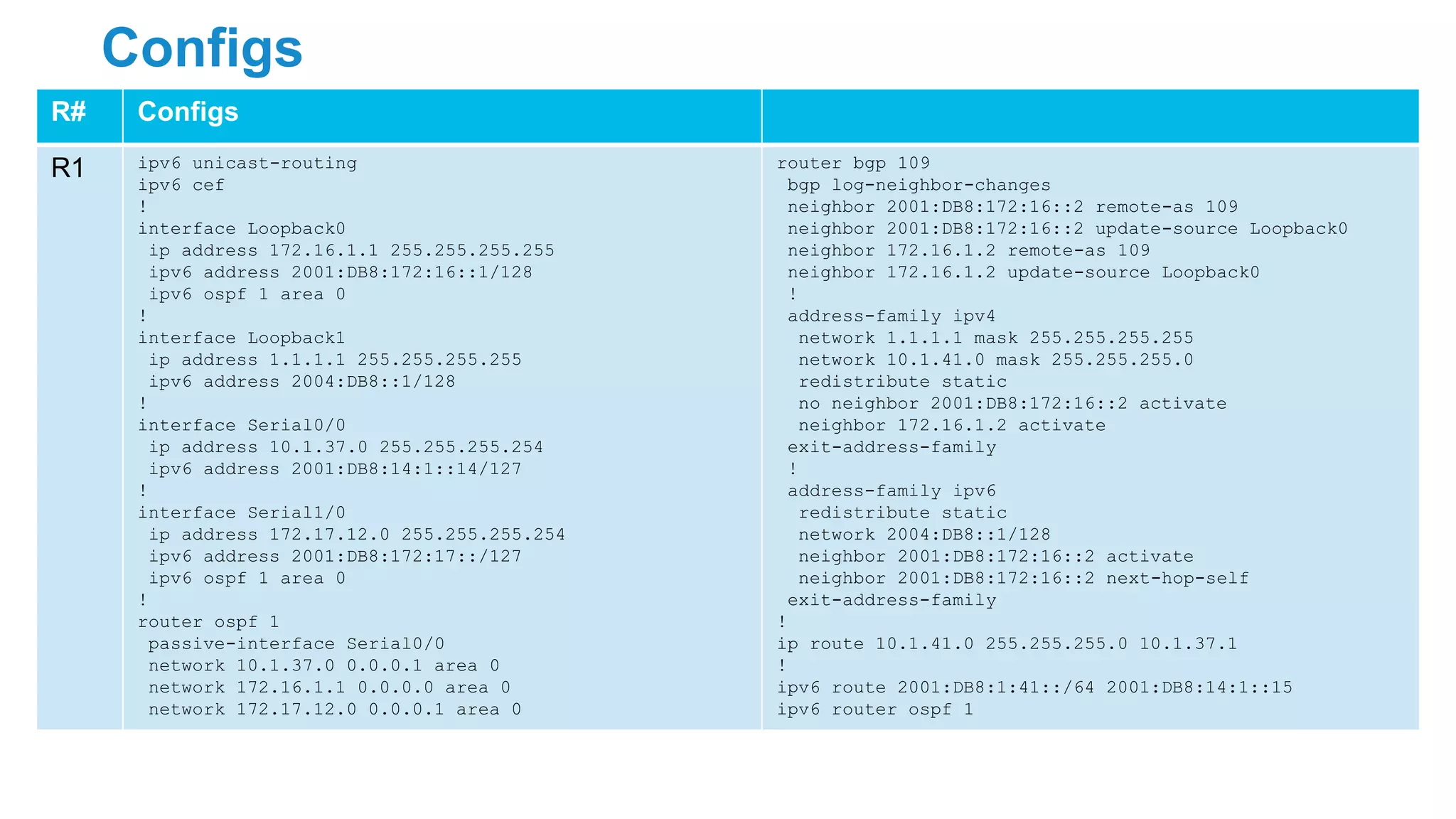 Configs
R# Configs
R1 ipv6 unicast-routing
ipv6 cef
!
interface Loopback0
ip address 172.16.1.1 255.255.255.255
ipv6 address 2001:DB8:172:16::1/128
ipv6 ospf 1 area 0
!
interface Loopback1
ip address 1.1.1.1 255.255.255.255
ipv6 address 2004:DB8::1/128
!
interface Serial0/0
ip address 10.1.37.0 255.255.255.254
ipv6 address 2001:DB8:14:1::14/127
!
interface Serial1/0
ip address 172.17.12.0 255.255.255.254
ipv6 address 2001:DB8:172:17::/127
ipv6 ospf 1 area 0
!
router ospf 1
passive-interface Serial0/0
network 10.1.37.0 0.0.0.1 area 0
network 172.16.1.1 0.0.0.0 area 0
network 172.17.12.0 0.0.0.1 area 0
router bgp 109
bgp log-neighbor-changes
neighbor 2001:DB8:172:16::2 remote-as 109
neighbor 2001:DB8:172:16::2 update-source Loopback0
neighbor 172.16.1.2 remote-as 109
neighbor 172.16.1.2 update-source Loopback0
!
address-family ipv4
network 1.1.1.1 mask 255.255.255.255
network 10.1.41.0 mask 255.255.255.0
redistribute static
no neighbor 2001:DB8:172:16::2 activate
neighbor 172.16.1.2 activate
exit-address-family
!
address-family ipv6
redistribute static
network 2004:DB8::1/128
neighbor 2001:DB8:172:16::2 activate
neighbor 2001:DB8:172:16::2 next-hop-self
exit-address-family
!
ip route 10.1.41.0 255.255.255.0 10.1.37.1
!
ipv6 route 2001:DB8:1:41::/64 2001:DB8:14:1::15
ipv6 router ospf 1
 