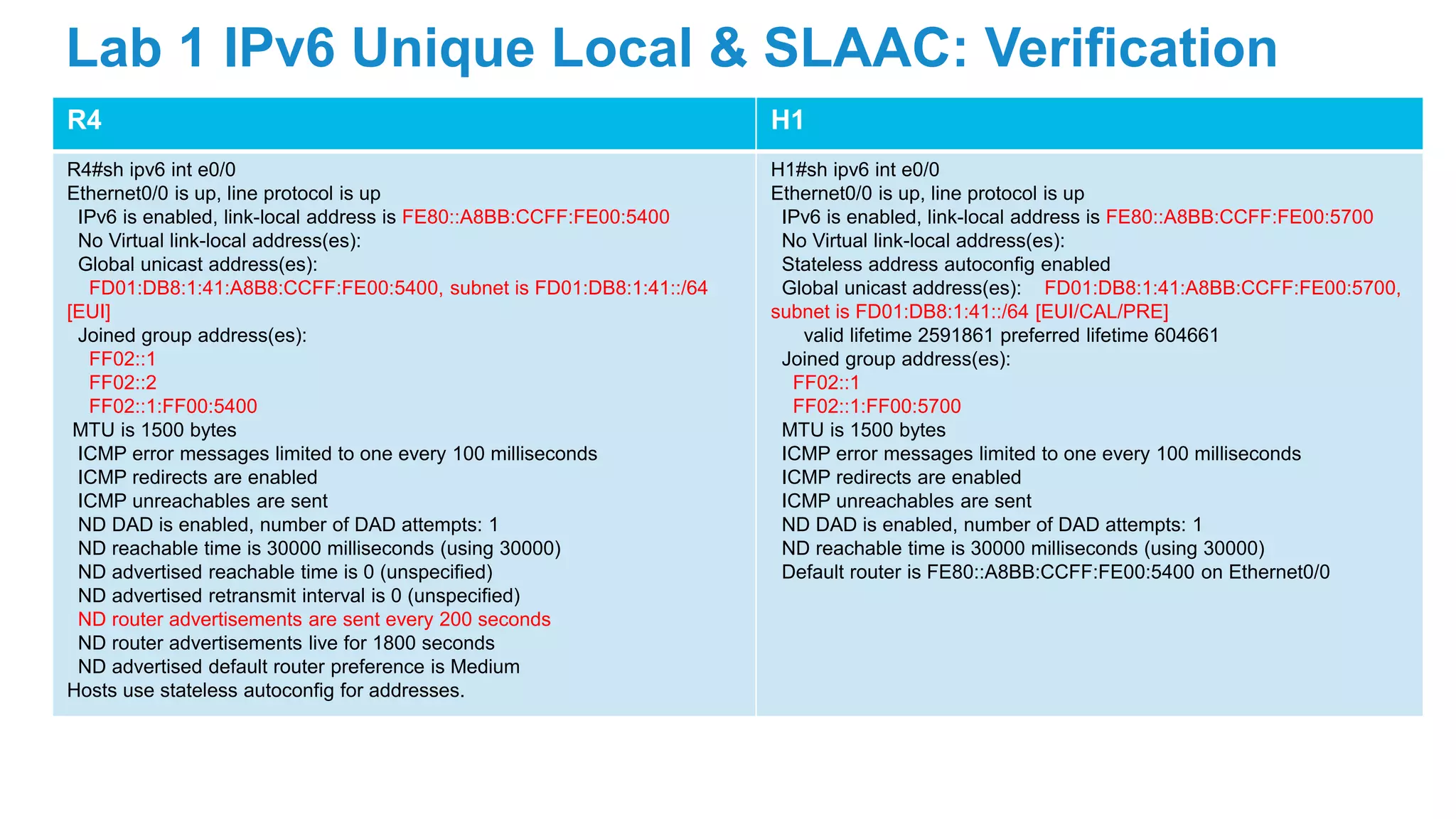 R4 H1
R4#sh ipv6 int e0/0
Ethernet0/0 is up, line protocol is up
IPv6 is enabled, link-local address is FE80::A8BB:CCFF:FE00:5400
No Virtual link-local address(es):
Global unicast address(es):
FD01:DB8:1:41:A8B8:CCFF:FE00:5400, subnet is FD01:DB8:1:41::/64
[EUI]
Joined group address(es):
FF02::1
FF02::2
FF02::1:FF00:5400
MTU is 1500 bytes
ICMP error messages limited to one every 100 milliseconds
ICMP redirects are enabled
ICMP unreachables are sent
ND DAD is enabled, number of DAD attempts: 1
ND reachable time is 30000 milliseconds (using 30000)
ND advertised reachable time is 0 (unspecified)
ND advertised retransmit interval is 0 (unspecified)
ND router advertisements are sent every 200 seconds
ND router advertisements live for 1800 seconds
ND advertised default router preference is Medium
Hosts use stateless autoconfig for addresses.
H1#sh ipv6 int e0/0
Ethernet0/0 is up, line protocol is up
IPv6 is enabled, link-local address is FE80::A8BB:CCFF:FE00:5700
No Virtual link-local address(es):
Stateless address autoconfig enabled
Global unicast address(es): FD01:DB8:1:41:A8BB:CCFF:FE00:5700,
subnet is FD01:DB8:1:41::/64 [EUI/CAL/PRE]
valid lifetime 2591861 preferred lifetime 604661
Joined group address(es):
FF02::1
FF02::1:FF00:5700
MTU is 1500 bytes
ICMP error messages limited to one every 100 milliseconds
ICMP redirects are enabled
ICMP unreachables are sent
ND DAD is enabled, number of DAD attempts: 1
ND reachable time is 30000 milliseconds (using 30000)
Default router is FE80::A8BB:CCFF:FE00:5400 on Ethernet0/0
Lab 1 IPv6 Unique Local & SLAAC: Verification
 