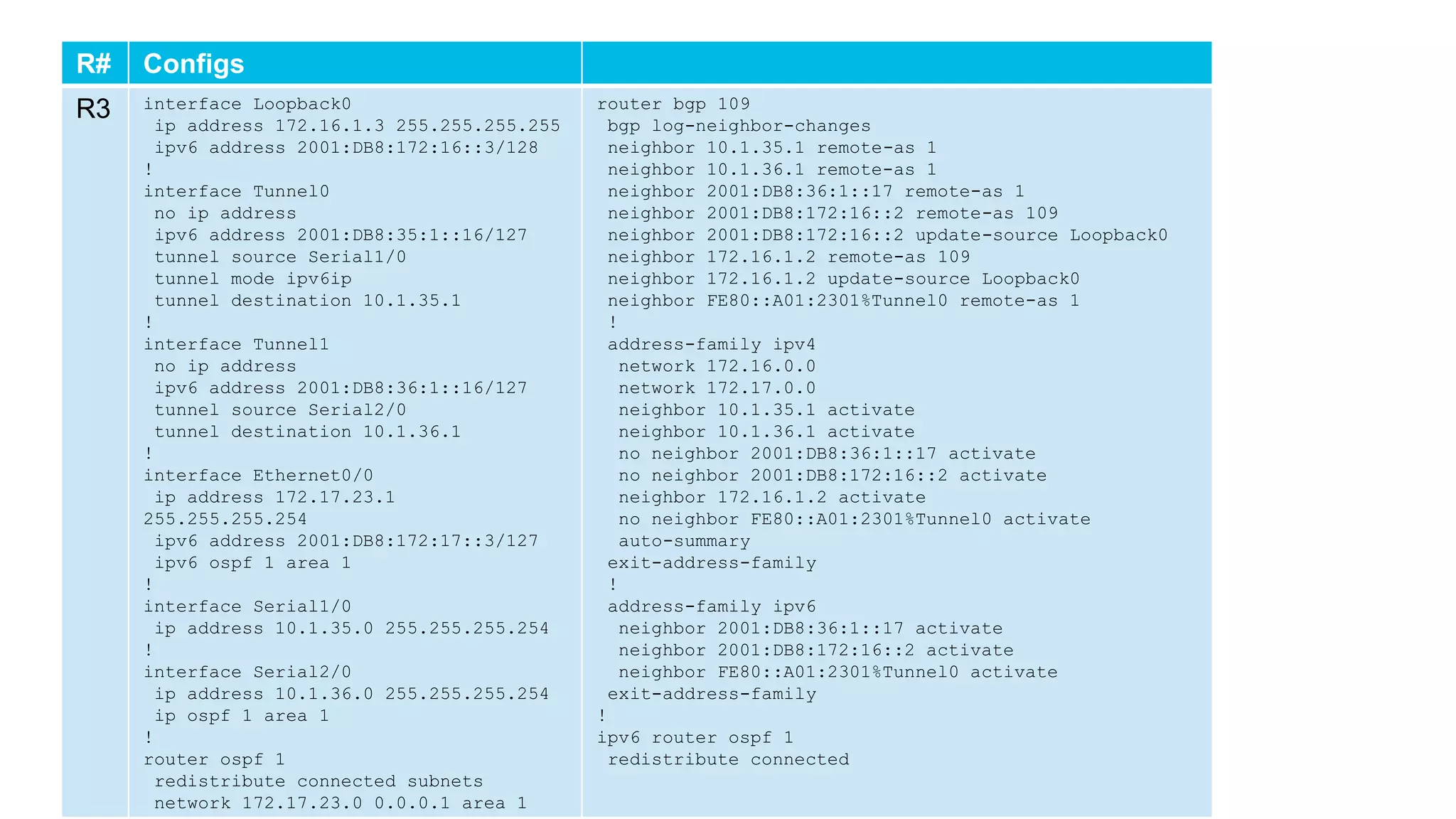 ConfigsR# Configs
R3 interface Loopback0
ip address 172.16.1.3 255.255.255.255
ipv6 address 2001:DB8:172:16::3/128
!
interface Tunnel0
no ip address
ipv6 address 2001:DB8:35:1::16/127
tunnel source Serial1/0
tunnel mode ipv6ip
tunnel destination 10.1.35.1
!
interface Tunnel1
no ip address
ipv6 address 2001:DB8:36:1::16/127
tunnel source Serial2/0
tunnel destination 10.1.36.1
!
interface Ethernet0/0
ip address 172.17.23.1
255.255.255.254
ipv6 address 2001:DB8:172:17::3/127
ipv6 ospf 1 area 1
!
interface Serial1/0
ip address 10.1.35.0 255.255.255.254
!
interface Serial2/0
ip address 10.1.36.0 255.255.255.254
ip ospf 1 area 1
!
router ospf 1
redistribute connected subnets
network 172.17.23.0 0.0.0.1 area 1
router bgp 109
bgp log-neighbor-changes
neighbor 10.1.35.1 remote-as 1
neighbor 10.1.36.1 remote-as 1
neighbor 2001:DB8:36:1::17 remote-as 1
neighbor 2001:DB8:172:16::2 remote-as 109
neighbor 2001:DB8:172:16::2 update-source Loopback0
neighbor 172.16.1.2 remote-as 109
neighbor 172.16.1.2 update-source Loopback0
neighbor FE80::A01:2301%Tunnel0 remote-as 1
!
address-family ipv4
network 172.16.0.0
network 172.17.0.0
neighbor 10.1.35.1 activate
neighbor 10.1.36.1 activate
no neighbor 2001:DB8:36:1::17 activate
no neighbor 2001:DB8:172:16::2 activate
neighbor 172.16.1.2 activate
no neighbor FE80::A01:2301%Tunnel0 activate
auto-summary
exit-address-family
!
address-family ipv6
neighbor 2001:DB8:36:1::17 activate
neighbor 2001:DB8:172:16::2 activate
neighbor FE80::A01:2301%Tunnel0 activate
exit-address-family
!
ipv6 router ospf 1
redistribute connected
 