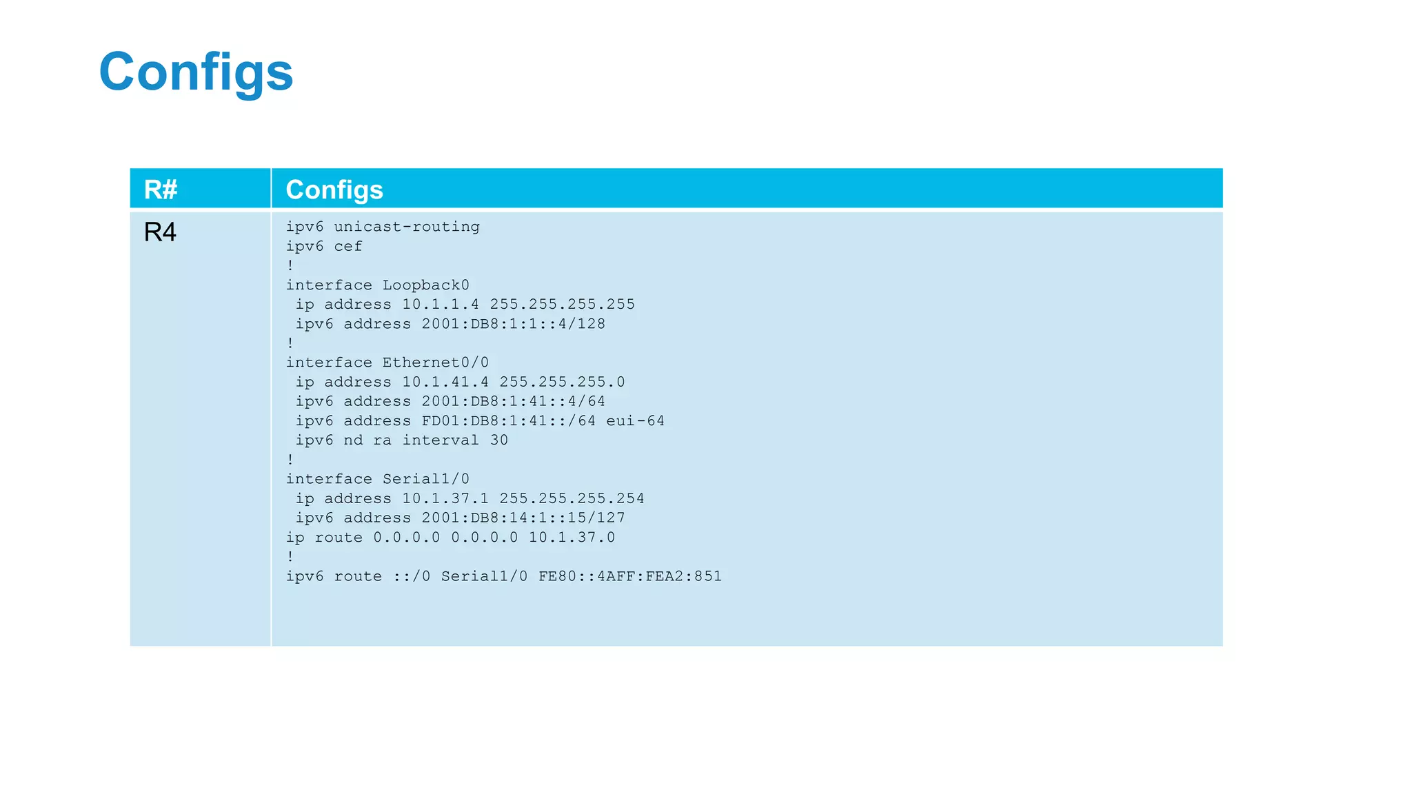 Configs
R# Configs
R4 ipv6 unicast-routing
ipv6 cef
!
interface Loopback0
ip address 10.1.1.4 255.255.255.255
ipv6 address 2001:DB8:1:1::4/128
!
interface Ethernet0/0
ip address 10.1.41.4 255.255.255.0
ipv6 address 2001:DB8:1:41::4/64
ipv6 address FD01:DB8:1:41::/64 eui-64
ipv6 nd ra interval 30
!
interface Serial1/0
ip address 10.1.37.1 255.255.255.254
ipv6 address 2001:DB8:14:1::15/127
ip route 0.0.0.0 0.0.0.0 10.1.37.0
!
ipv6 route ::/0 Serial1/0 FE80::4AFF:FEA2:851
 