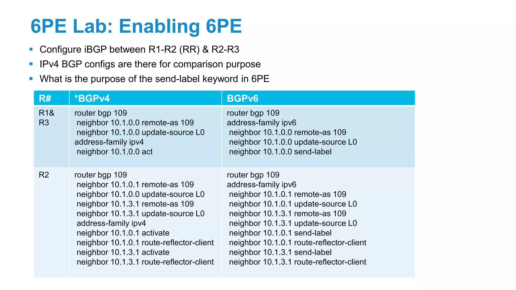 6PE Lab: Enabling 6PE
 Configure iBGP between R1-R2 (RR) & R2-R3
 IPv4 BGP configs are there for comparison purpose
 What is the purpose of the send-label keyword in 6PE
R# *BGPv4 BGPv6
R1&
R3
router bgp 109
neighbor 10.1.0.0 remote-as 109
neighbor 10.1.0.0 update-source L0
address-family ipv4
neighbor 10.1.0.0 act
router bgp 109
address-family ipv6
neighbor 10.1.0.0 remote-as 109
neighbor 10.1.0.0 update-source L0
neighbor 10.1.0.0 send-label
R2 router bgp 109
neighbor 10.1.0.1 remote-as 109
neighbor 10.1.0.0 update-source L0
neighbor 10.1.3.1 remote-as 109
neighbor 10.1.3.1 update-source L0
address-family ipv4
neighbor 10.1.0.1 activate
neighbor 10.1.0.1 route-reflector-client
neighbor 10.1.3.1 activate
neighbor 10.1.3.1 route-reflector-client
router bgp 109
address-family ipv6
neighbor 10.1.0.1 remote-as 109
neighbor 10.1.0.1 update-source L0
neighbor 10.1.3.1 remote-as 109
neighbor 10.1.3.1 update-source L0
neighbor 10.1.0.1 send-label
neighbor 10.1.0.1 route-reflector-client
neighbor 10.1.3.1 send-label
neighbor 10.1.3.1 route-reflector-client
 