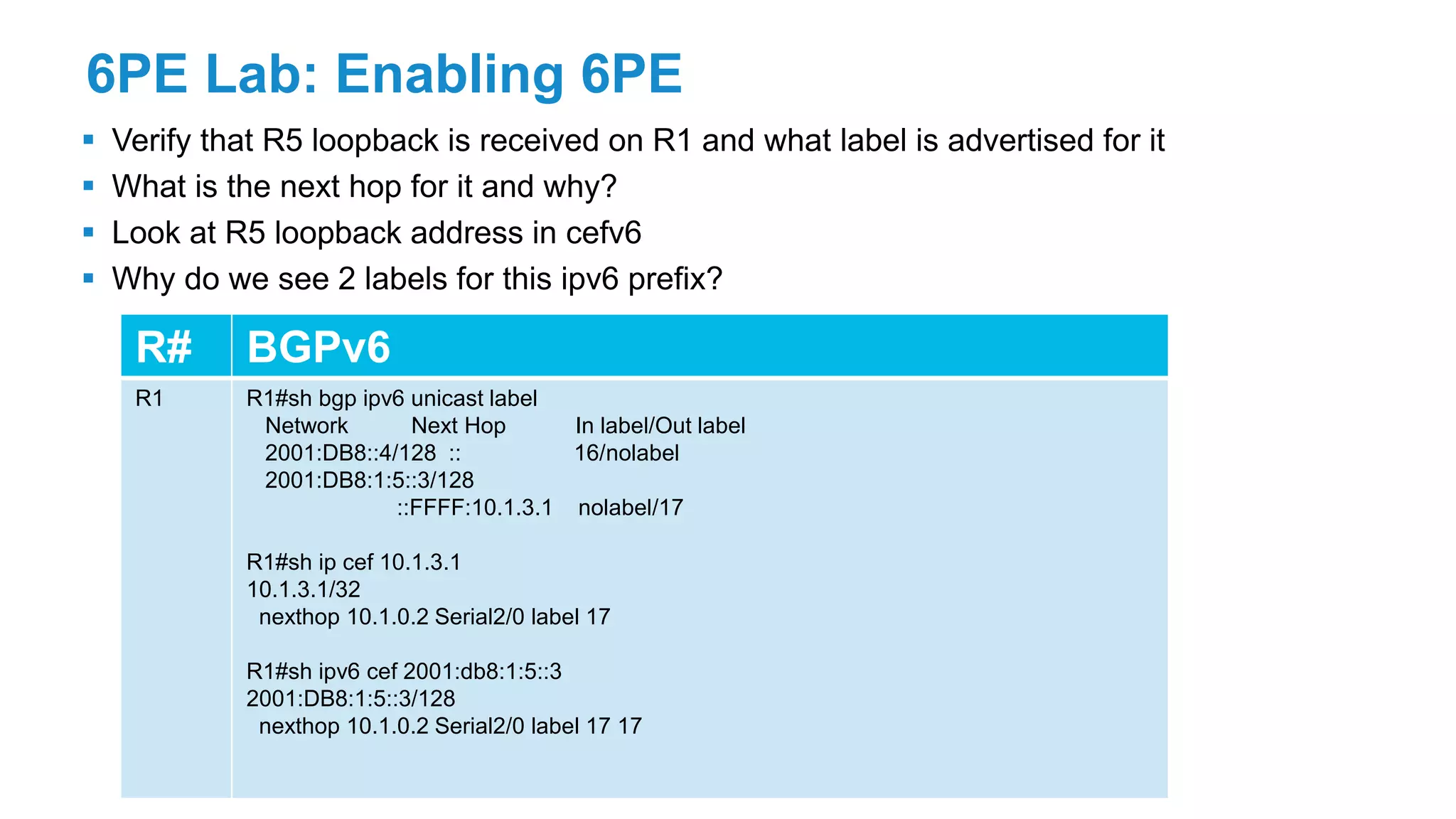 6PE Lab: Enabling 6PE
 Verify that R5 loopback is received on R1 and what label is advertised for it
 What is the next hop for it and why?
 Look at R5 loopback address in cefv6
 Why do we see 2 labels for this ipv6 prefix?
R# BGPv6
R1 R1#sh bgp ipv6 unicast label
Network Next Hop In label/Out label
2001:DB8::4/128 :: 16/nolabel
2001:DB8:1:5::3/128
::FFFF:10.1.3.1 nolabel/17
R1#sh ip cef 10.1.3.1
10.1.3.1/32
nexthop 10.1.0.2 Serial2/0 label 17
R1#sh ipv6 cef 2001:db8:1:5::3
2001:DB8:1:5::3/128
nexthop 10.1.0.2 Serial2/0 label 17 17
 