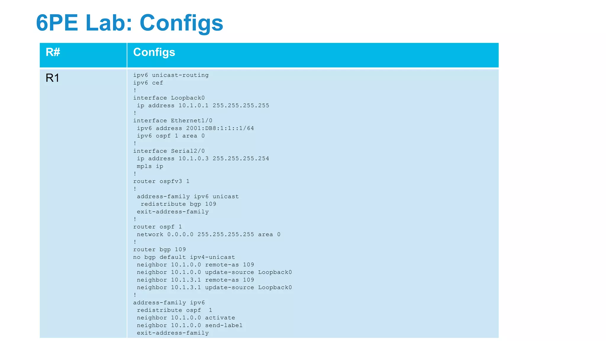 6PE Lab: Configs
R# Configs
R1 ipv6 unicast-routing
ipv6 cef
!
interface Loopback0
ip address 10.1.0.1 255.255.255.255
!
interface Ethernet1/0
ipv6 address 2001:DB8:1:1::1/64
ipv6 ospf 1 area 0
!
interface Serial2/0
ip address 10.1.0.3 255.255.255.254
mpls ip
!
router ospfv3 1
!
address-family ipv6 unicast
redistribute bgp 109
exit-address-family
!
router ospf 1
network 0.0.0.0 255.255.255.255 area 0
!
router bgp 109
no bgp default ipv4-unicast
neighbor 10.1.0.0 remote-as 109
neighbor 10.1.0.0 update-source Loopback0
neighbor 10.1.3.1 remote-as 109
neighbor 10.1.3.1 update-source Loopback0
!
address-family ipv6
redistribute ospf 1
neighbor 10.1.0.0 activate
neighbor 10.1.0.0 send-label
exit-address-family
 