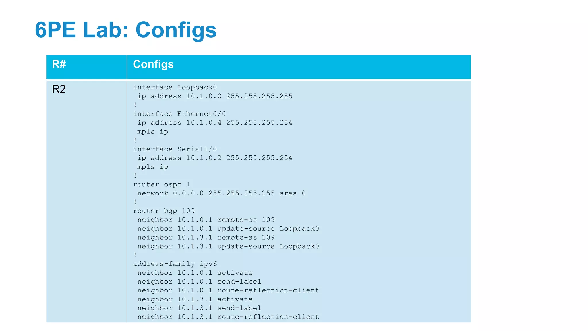 6PE Lab: Configs
R# Configs
R2 interface Loopback0
ip address 10.1.0.0 255.255.255.255
!
interface Ethernet0/0
ip address 10.1.0.4 255.255.255.254
mpls ip
!
interface Serial1/0
ip address 10.1.0.2 255.255.255.254
mpls ip
!
router ospf 1
nerwork 0.0.0.0 255.255.255.255 area 0
!
router bgp 109
neighbor 10.1.0.1 remote-as 109
neighbor 10.1.0.1 update-source Loopback0
neighbor 10.1.3.1 remote-as 109
neighbor 10.1.3.1 update-source Loopback0
!
address-family ipv6
neighbor 10.1.0.1 activate
neighbor 10.1.0.1 send-label
neighbor 10.1.0.1 route-reflection-client
neighbor 10.1.3.1 activate
neighbor 10.1.3.1 send-label
neighbor 10.1.3.1 route-reflection-client
 