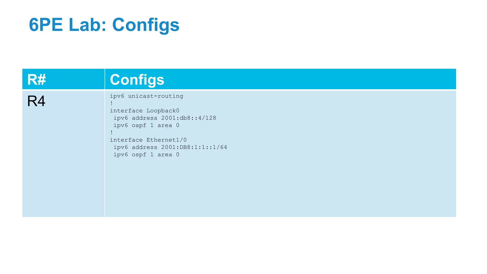 6PE Lab: Configs
R# Configs
R4
ipv6 unicast-routing
!
interface Loopback0
ipv6 address 2001:db8::4/128
ipv6 oapf 1 area 0
!
interface Ethernet1/0
ipv6 address 2001:DB8:1:1::1/64
ipv6 ospf 1 area 0
 