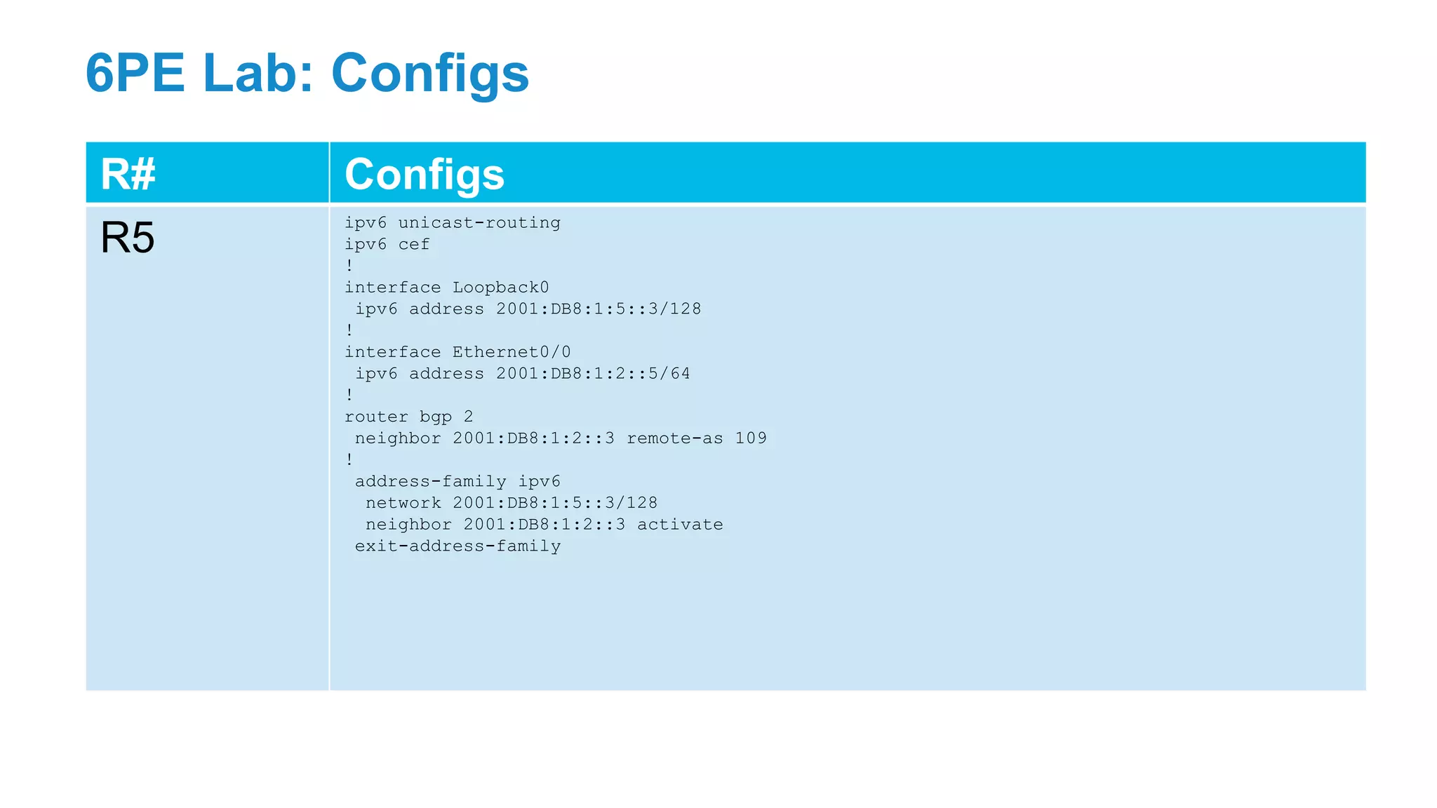 6PE Lab: Configs
R# Configs
R5
ipv6 unicast-routing
ipv6 cef
!
interface Loopback0
ipv6 address 2001:DB8:1:5::3/128
!
interface Ethernet0/0
ipv6 address 2001:DB8:1:2::5/64
!
router bgp 2
neighbor 2001:DB8:1:2::3 remote-as 109
!
address-family ipv6
network 2001:DB8:1:5::3/128
neighbor 2001:DB8:1:2::3 activate
exit-address-family
 