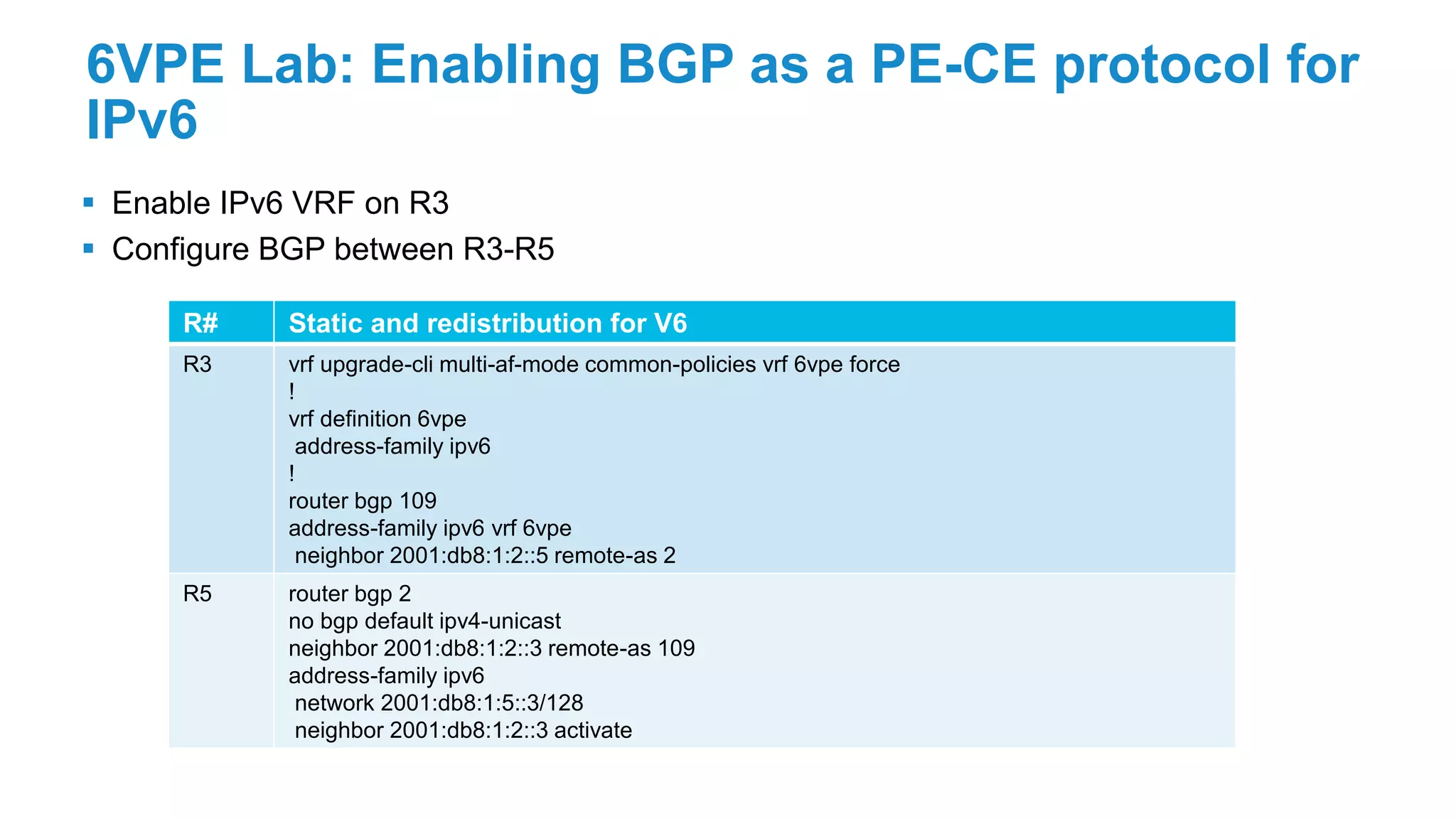 6VPE Lab: Enabling BGP as a PE-CE protocol for
IPv6
 Enable IPv6 VRF on R3
 Configure BGP between R3-R5
R# Static and redistribution for V6
R3 vrf upgrade-cli multi-af-mode common-policies vrf 6vpe force
!
vrf definition 6vpe
address-family ipv6
!
router bgp 109
address-family ipv6 vrf 6vpe
neighbor 2001:db8:1:2::5 remote-as 2
R5 router bgp 2
no bgp default ipv4-unicast
neighbor 2001:db8:1:2::3 remote-as 109
address-family ipv6
network 2001:db8:1:5::3/128
neighbor 2001:db8:1:2::3 activate
 