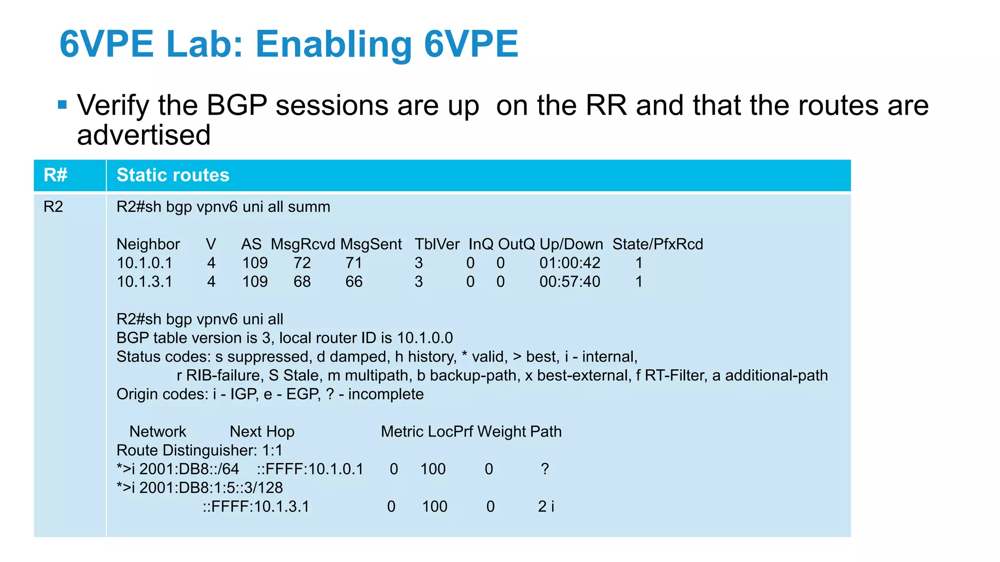 6VPE Lab: Enabling 6VPE
 Verify the BGP sessions are up on the RR and that the routes are
advertised
R# Static routes
R2 R2#sh bgp vpnv6 uni all summ
Neighbor V AS MsgRcvd MsgSent TblVer InQ OutQ Up/Down State/PfxRcd
10.1.0.1 4 109 72 71 3 0 0 01:00:42 1
10.1.3.1 4 109 68 66 3 0 0 00:57:40 1
R2#sh bgp vpnv6 uni all
BGP table version is 3, local router ID is 10.1.0.0
Status codes: s suppressed, d damped, h history, * valid, > best, i - internal,
r RIB-failure, S Stale, m multipath, b backup-path, x best-external, f RT-Filter, a additional-path
Origin codes: i - IGP, e - EGP, ? - incomplete
Network Next Hop Metric LocPrf Weight Path
Route Distinguisher: 1:1
*>i 2001:DB8::/64 ::FFFF:10.1.0.1 0 100 0 ?
*>i 2001:DB8:1:5::3/128
::FFFF:10.1.3.1 0 100 0 2 i
 