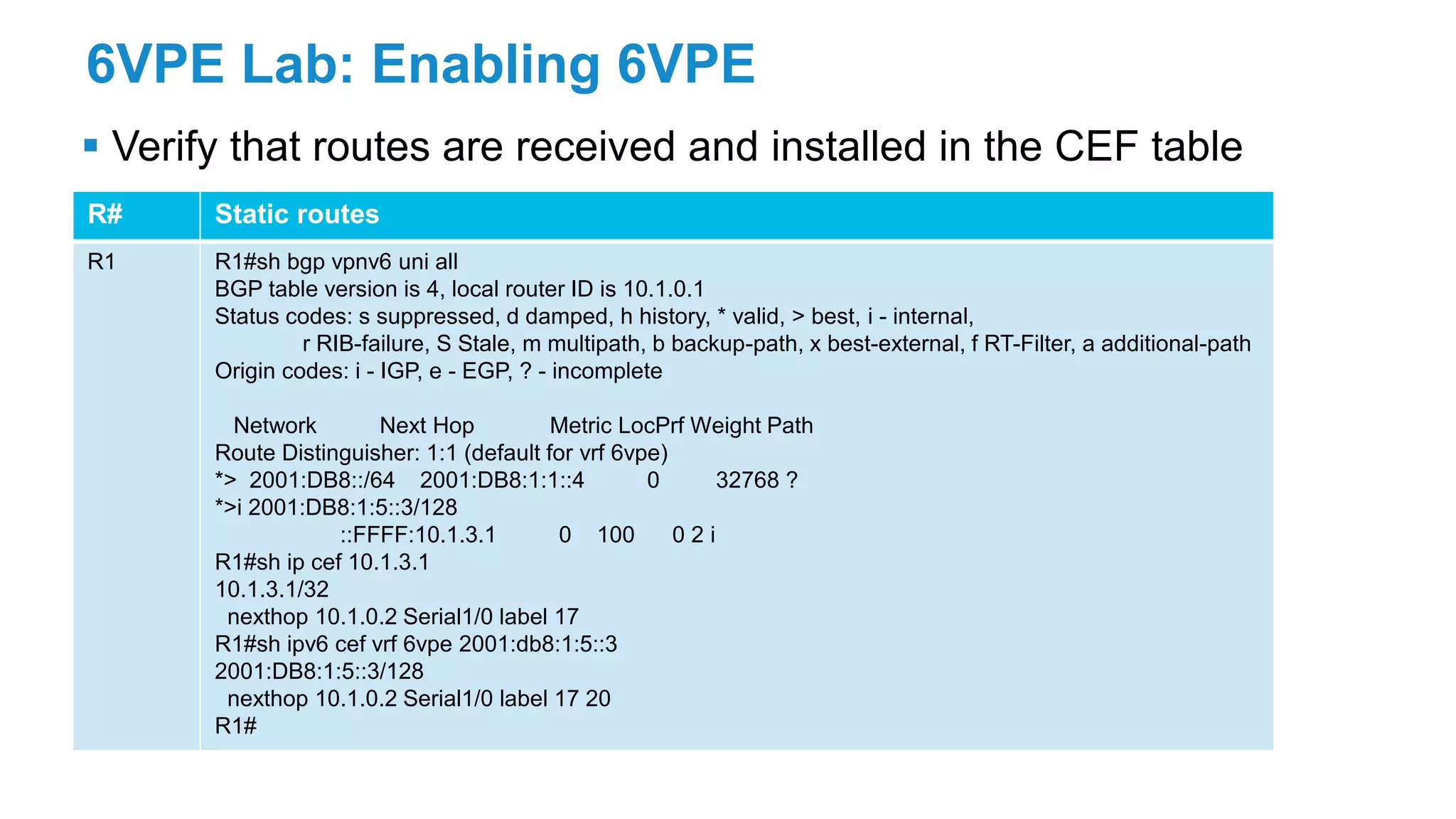 6VPE Lab: Enabling 6VPE
 Verify that routes are received and installed in the CEF table
R# Static routes
R1 R1#sh bgp vpnv6 uni all
BGP table version is 4, local router ID is 10.1.0.1
Status codes: s suppressed, d damped, h history, * valid, > best, i - internal,
r RIB-failure, S Stale, m multipath, b backup-path, x best-external, f RT-Filter, a additional-path
Origin codes: i - IGP, e - EGP, ? - incomplete
Network Next Hop Metric LocPrf Weight Path
Route Distinguisher: 1:1 (default for vrf 6vpe)
*> 2001:DB8::/64 2001:DB8:1:1::4 0 32768 ?
*>i 2001:DB8:1:5::3/128
::FFFF:10.1.3.1 0 100 0 2 i
R1#sh ip cef 10.1.3.1
10.1.3.1/32
nexthop 10.1.0.2 Serial1/0 label 17
R1#sh ipv6 cef vrf 6vpe 2001:db8:1:5::3
2001:DB8:1:5::3/128
nexthop 10.1.0.2 Serial1/0 label 17 20
R1#
 