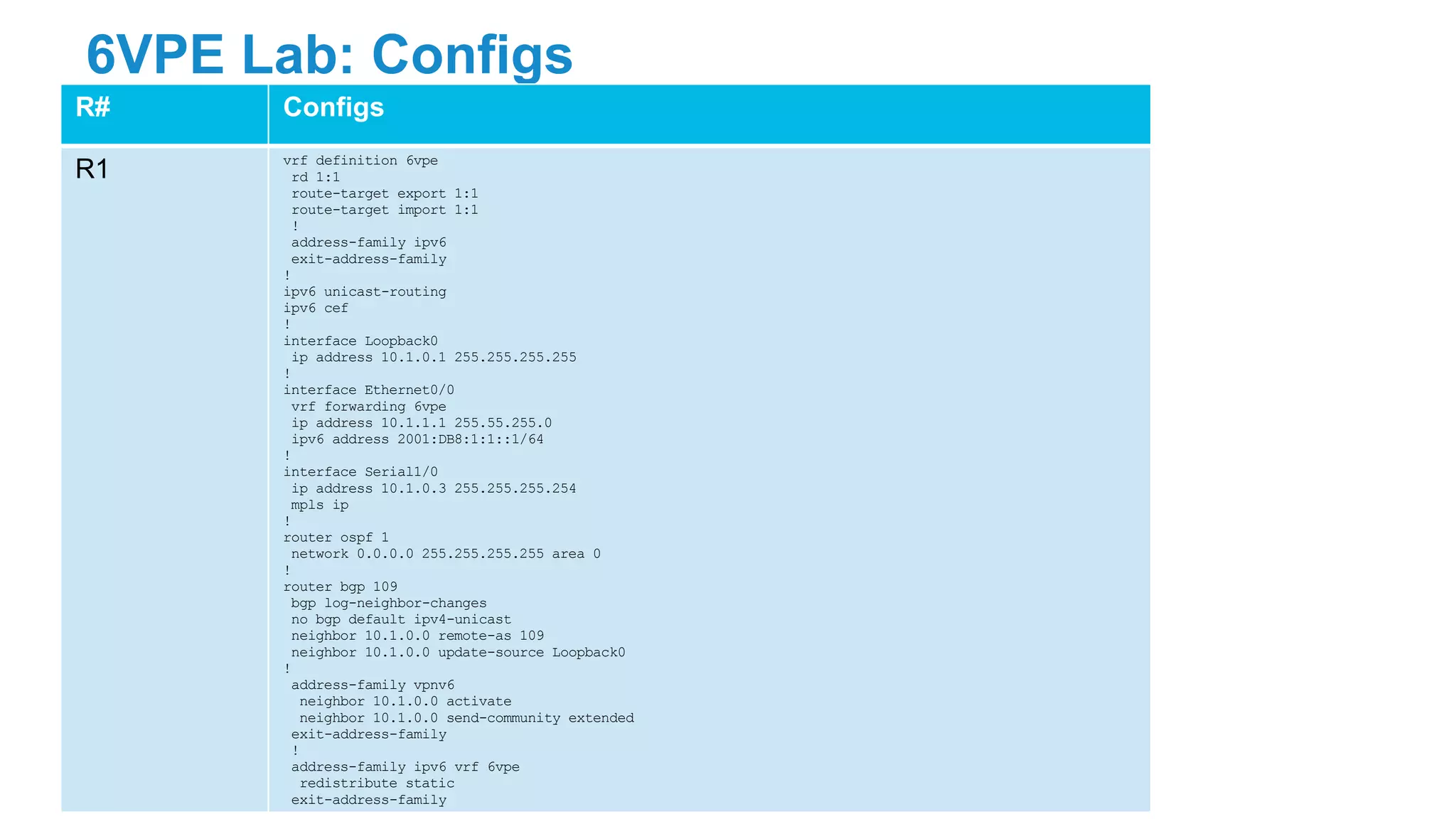 6VPE Lab: Configs
R# Configs
R1 vrf definition 6vpe
rd 1:1
route-target export 1:1
route-target import 1:1
!
address-family ipv6
exit-address-family
!
ipv6 unicast-routing
ipv6 cef
!
interface Loopback0
ip address 10.1.0.1 255.255.255.255
!
interface Ethernet0/0
vrf forwarding 6vpe
ip address 10.1.1.1 255.55.255.0
ipv6 address 2001:DB8:1:1::1/64
!
interface Serial1/0
ip address 10.1.0.3 255.255.255.254
mpls ip
!
router ospf 1
network 0.0.0.0 255.255.255.255 area 0
!
router bgp 109
bgp log-neighbor-changes
no bgp default ipv4-unicast
neighbor 10.1.0.0 remote-as 109
neighbor 10.1.0.0 update-source Loopback0
!
address-family vpnv6
neighbor 10.1.0.0 activate
neighbor 10.1.0.0 send-community extended
exit-address-family
!
address-family ipv6 vrf 6vpe
redistribute static
exit-address-family
 