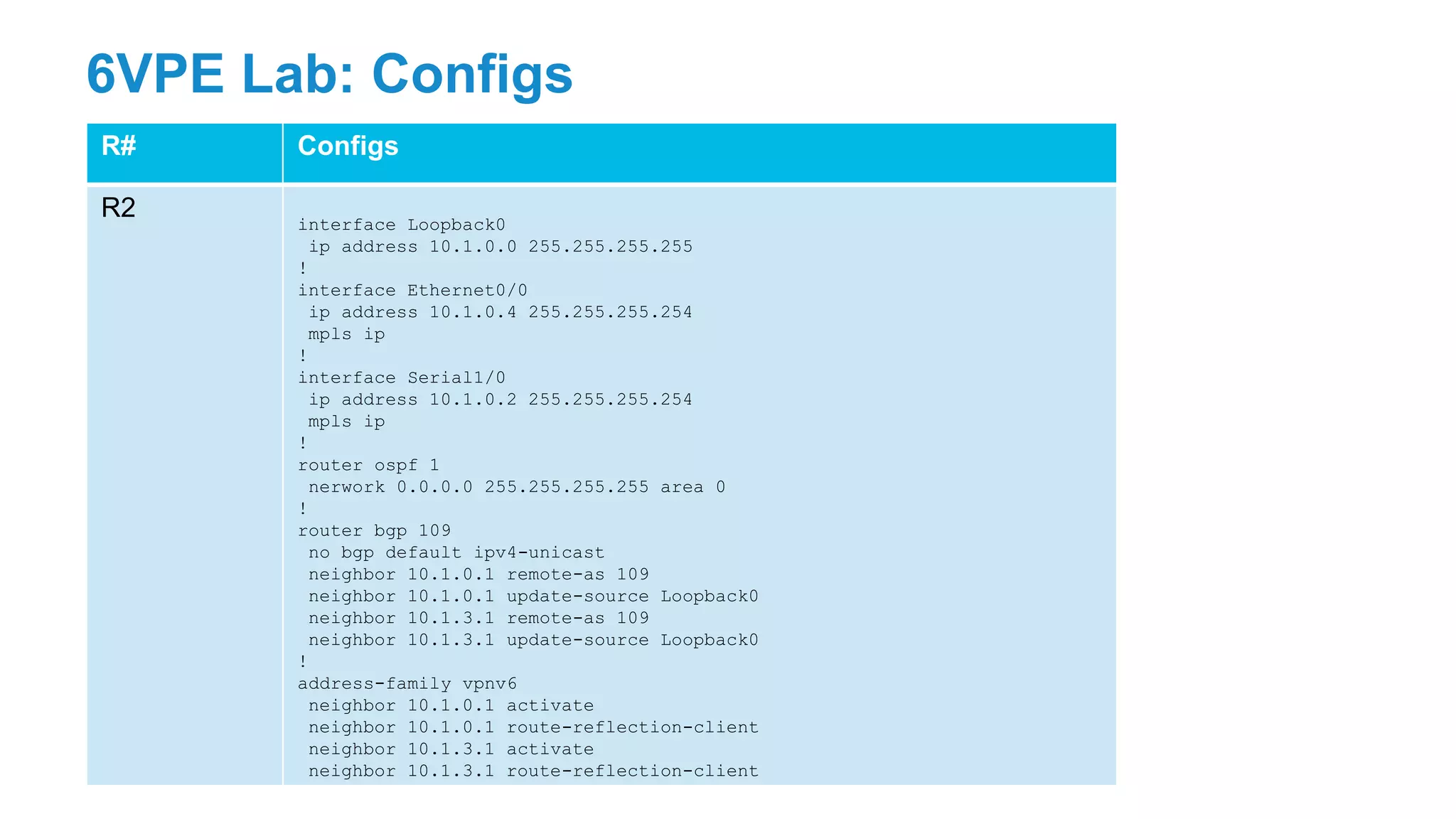 6VPE Lab: Configs
R# Configs
R2 interface Loopback0
ip address 10.1.0.0 255.255.255.255
!
interface Ethernet0/0
ip address 10.1.0.4 255.255.255.254
mpls ip
!
interface Serial1/0
ip address 10.1.0.2 255.255.255.254
mpls ip
!
router ospf 1
nerwork 0.0.0.0 255.255.255.255 area 0
!
router bgp 109
no bgp default ipv4-unicast
neighbor 10.1.0.1 remote-as 109
neighbor 10.1.0.1 update-source Loopback0
neighbor 10.1.3.1 remote-as 109
neighbor 10.1.3.1 update-source Loopback0
!
address-family vpnv6
neighbor 10.1.0.1 activate
neighbor 10.1.0.1 route-reflection-client
neighbor 10.1.3.1 activate
neighbor 10.1.3.1 route-reflection-client
 