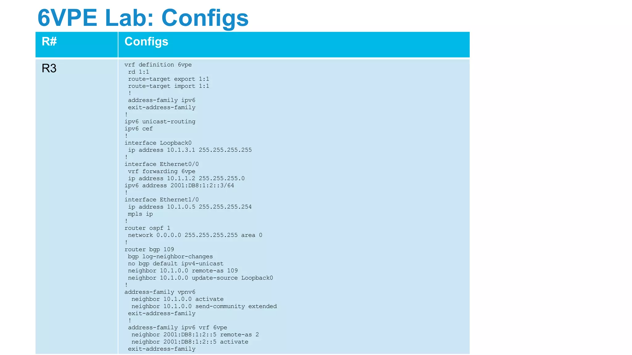 6VPE Lab: Configs
R# Configs
R3 vrf definition 6vpe
rd 1:1
route-target export 1:1
route-target import 1:1
!
address-family ipv6
exit-address-family
!
ipv6 unicast-routing
ipv6 cef
!
interface Loopback0
ip address 10.1.3.1 255.255.255.255
!
interface Ethernet0/0
vrf forwarding 6vpe
ip address 10.1.1.2 255.255.255.0
ipv6 address 2001:DB8:1:2::3/64
!
interface Ethernet1/0
ip address 10.1.0.5 255.255.255.254
mpls ip
!
router ospf 1
network 0.0.0.0 255.255.255.255 area 0
!
router bgp 109
bgp log-neighbor-changes
no bgp default ipv4-unicast
neighbor 10.1.0.0 remote-as 109
neighbor 10.1.0.0 update-source Loopback0
!
address-family vpnv6
neighbor 10.1.0.0 activate
neighbor 10.1.0.0 send-community extended
exit-address-family
!
address-family ipv6 vrf 6vpe
neighbor 2001:DB8:1:2::5 remote-as 2
neighbor 2001:DB8:1:2::5 activate
exit-address-family
 