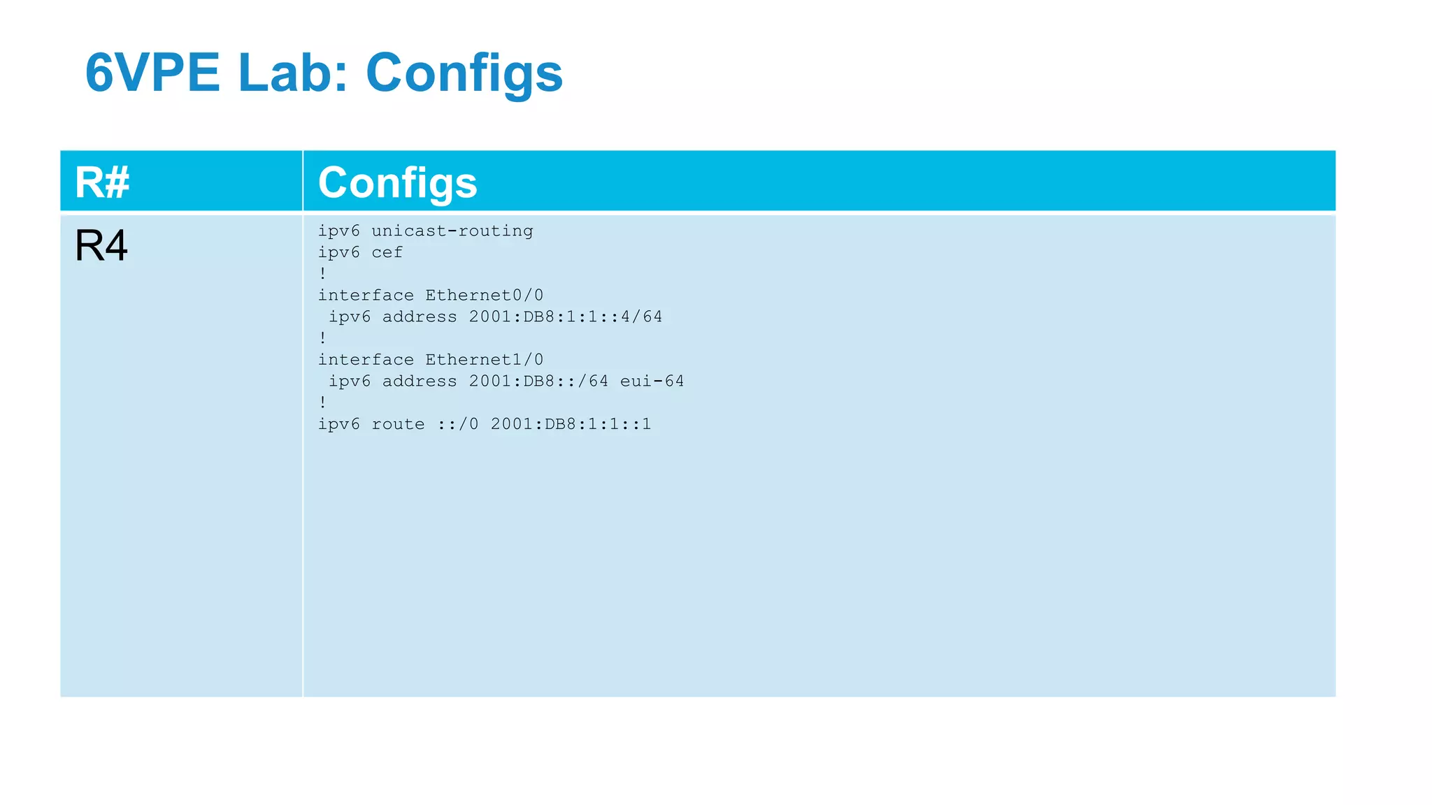 6VPE Lab: Configs
R# Configs
R4
ipv6 unicast-routing
ipv6 cef
!
interface Ethernet0/0
ipv6 address 2001:DB8:1:1::4/64
!
interface Ethernet1/0
ipv6 address 2001:DB8::/64 eui-64
!
ipv6 route ::/0 2001:DB8:1:1::1
 