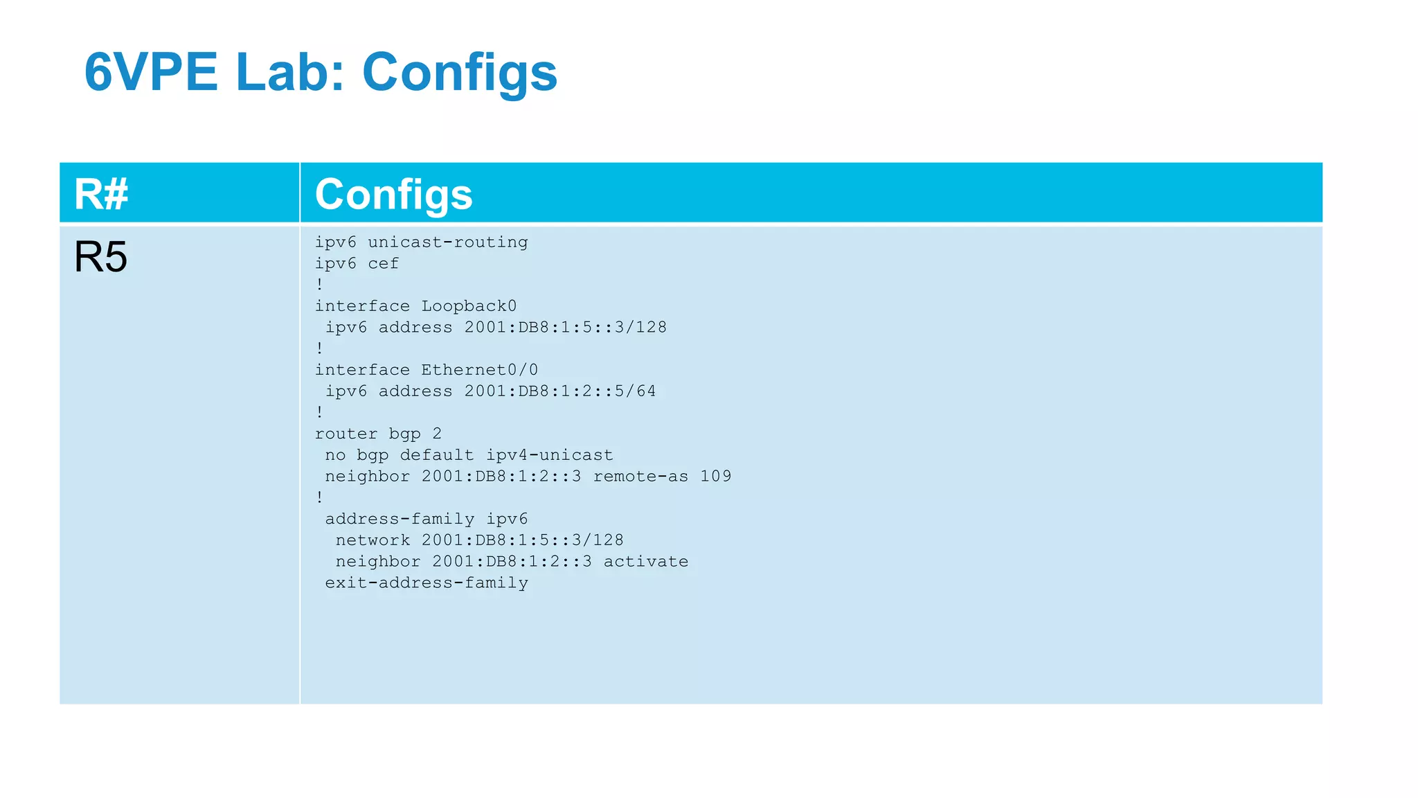 6VPE Lab: Configs
R# Configs
R5
ipv6 unicast-routing
ipv6 cef
!
interface Loopback0
ipv6 address 2001:DB8:1:5::3/128
!
interface Ethernet0/0
ipv6 address 2001:DB8:1:2::5/64
!
router bgp 2
no bgp default ipv4-unicast
neighbor 2001:DB8:1:2::3 remote-as 109
!
address-family ipv6
network 2001:DB8:1:5::3/128
neighbor 2001:DB8:1:2::3 activate
exit-address-family
 