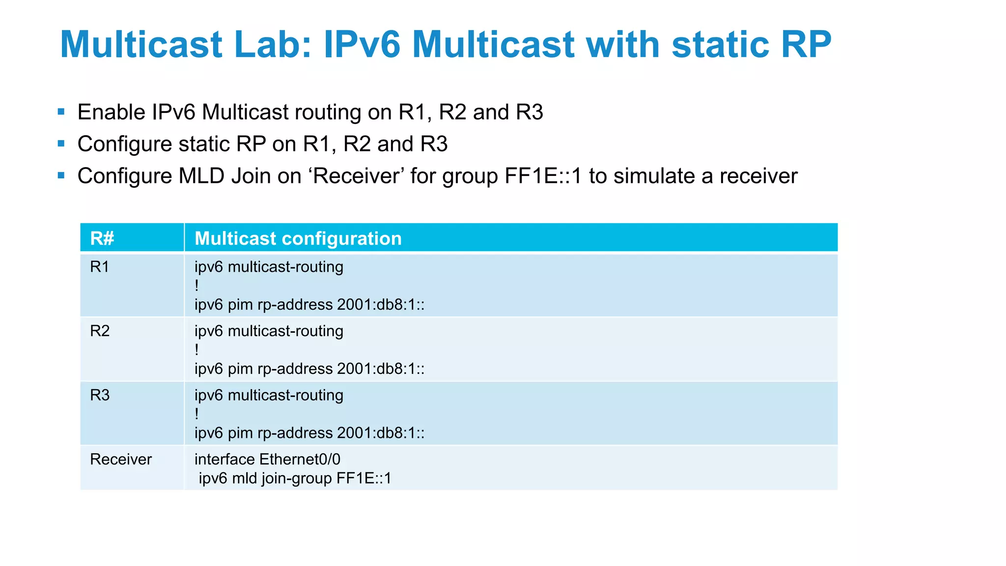 Multicast Lab: IPv6 Multicast with static RP
 Enable IPv6 Multicast routing on R1, R2 and R3
 Configure static RP on R1, R2 and R3
 Configure MLD Join on ‘Receiver’ for group FF1E::1 to simulate a receiver
R# Multicast configuration
R1 ipv6 multicast-routing
!
ipv6 pim rp-address 2001:db8:1::
R2 ipv6 multicast-routing
!
ipv6 pim rp-address 2001:db8:1::
R3 ipv6 multicast-routing
!
ipv6 pim rp-address 2001:db8:1::
Receiver interface Ethernet0/0
ipv6 mld join-group FF1E::1
 