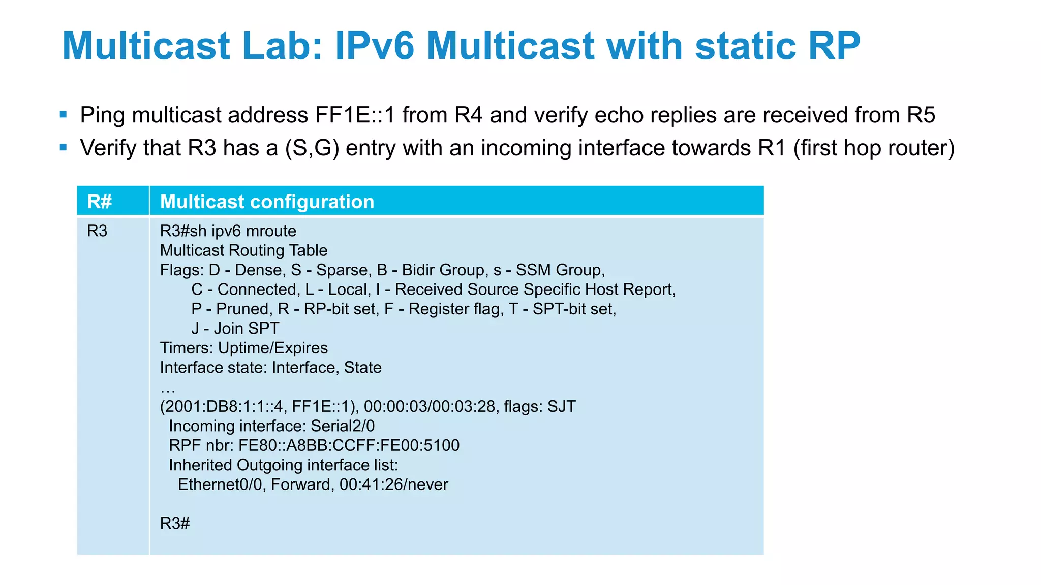 Multicast Lab: IPv6 Multicast with static RP
 Ping multicast address FF1E::1 from R4 and verify echo replies are received from R5
 Verify that R3 has a (S,G) entry with an incoming interface towards R1 (first hop router)
R# Multicast configuration
R3 R3#sh ipv6 mroute
Multicast Routing Table
Flags: D - Dense, S - Sparse, B - Bidir Group, s - SSM Group,
C - Connected, L - Local, I - Received Source Specific Host Report,
P - Pruned, R - RP-bit set, F - Register flag, T - SPT-bit set,
J - Join SPT
Timers: Uptime/Expires
Interface state: Interface, State
…
(2001:DB8:1:1::4, FF1E::1), 00:00:03/00:03:28, flags: SJT
Incoming interface: Serial2/0
RPF nbr: FE80::A8BB:CCFF:FE00:5100
Inherited Outgoing interface list:
Ethernet0/0, Forward, 00:41:26/never
R3#
 