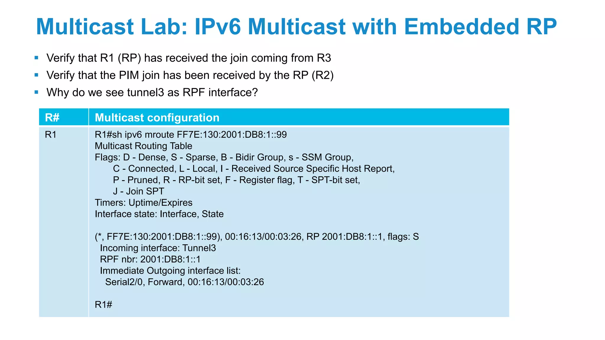 Multicast Lab: IPv6 Multicast with Embedded RP
 Verify that R1 (RP) has received the join coming from R3
 Verify that the PIM join has been received by the RP (R2)
 Why do we see tunnel3 as RPF interface?
R# Multicast configuration
R1 R1#sh ipv6 mroute FF7E:130:2001:DB8:1::99
Multicast Routing Table
Flags: D - Dense, S - Sparse, B - Bidir Group, s - SSM Group,
C - Connected, L - Local, I - Received Source Specific Host Report,
P - Pruned, R - RP-bit set, F - Register flag, T - SPT-bit set,
J - Join SPT
Timers: Uptime/Expires
Interface state: Interface, State
(*, FF7E:130:2001:DB8:1::99), 00:16:13/00:03:26, RP 2001:DB8:1::1, flags: S
Incoming interface: Tunnel3
RPF nbr: 2001:DB8:1::1
Immediate Outgoing interface list:
Serial2/0, Forward, 00:16:13/00:03:26
R1#
 