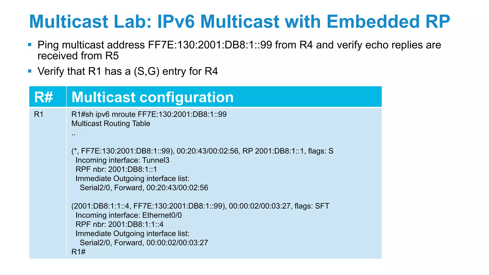 Multicast Lab: IPv6 Multicast with Embedded RP
 Ping multicast address FF7E:130:2001:DB8:1::99 from R4 and verify echo replies are
received from R5
 Verify that R1 has a (S,G) entry for R4
R# Multicast configuration
R1 R1#sh ipv6 mroute FF7E:130:2001:DB8:1::99
Multicast Routing Table
..
(*, FF7E:130:2001:DB8:1::99), 00:20:43/00:02:56, RP 2001:DB8:1::1, flags: S
Incoming interface: Tunnel3
RPF nbr: 2001:DB8:1::1
Immediate Outgoing interface list:
Serial2/0, Forward, 00:20:43/00:02:56
(2001:DB8:1:1::4, FF7E:130:2001:DB8:1::99), 00:00:02/00:03:27, flags: SFT
Incoming interface: Ethernet0/0
RPF nbr: 2001:DB8:1:1::4
Immediate Outgoing interface list:
Serial2/0, Forward, 00:00:02/00:03:27
R1#
 