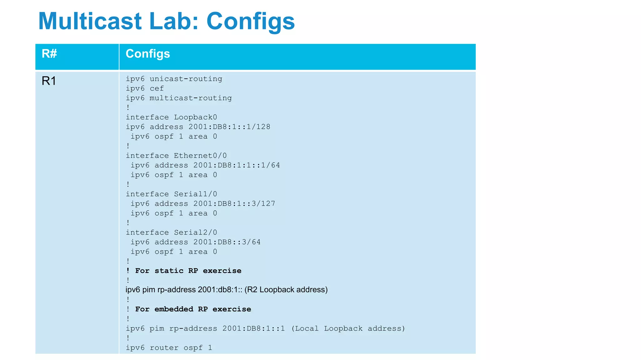Multicast Lab: Configs
R# Configs
R1 ipv6 unicast-routing
ipv6 cef
ipv6 multicast-routing
!
interface Loopback0
ipv6 address 2001:DB8:1::1/128
ipv6 ospf 1 area 0
!
interface Ethernet0/0
ipv6 address 2001:DB8:1:1::1/64
ipv6 ospf 1 area 0
!
interface Serial1/0
ipv6 address 2001:DB8:1::3/127
ipv6 ospf 1 area 0
!
interface Serial2/0
ipv6 address 2001:DB8::3/64
ipv6 ospf 1 area 0
!
! For static RP exercise
!
ipv6 pim rp-address 2001:db8:1:: (R2 Loopback address)
!
! For embedded RP exercise
!
ipv6 pim rp-address 2001:DB8:1::1 (Local Loopback address)
!
ipv6 router ospf 1
 